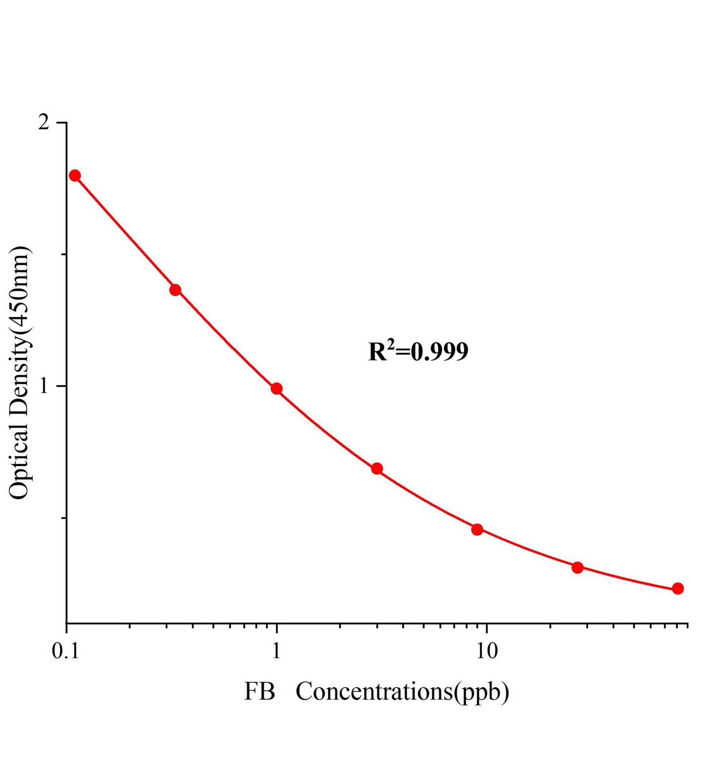 伏马毒素(FB)ELISA试剂盒	主图