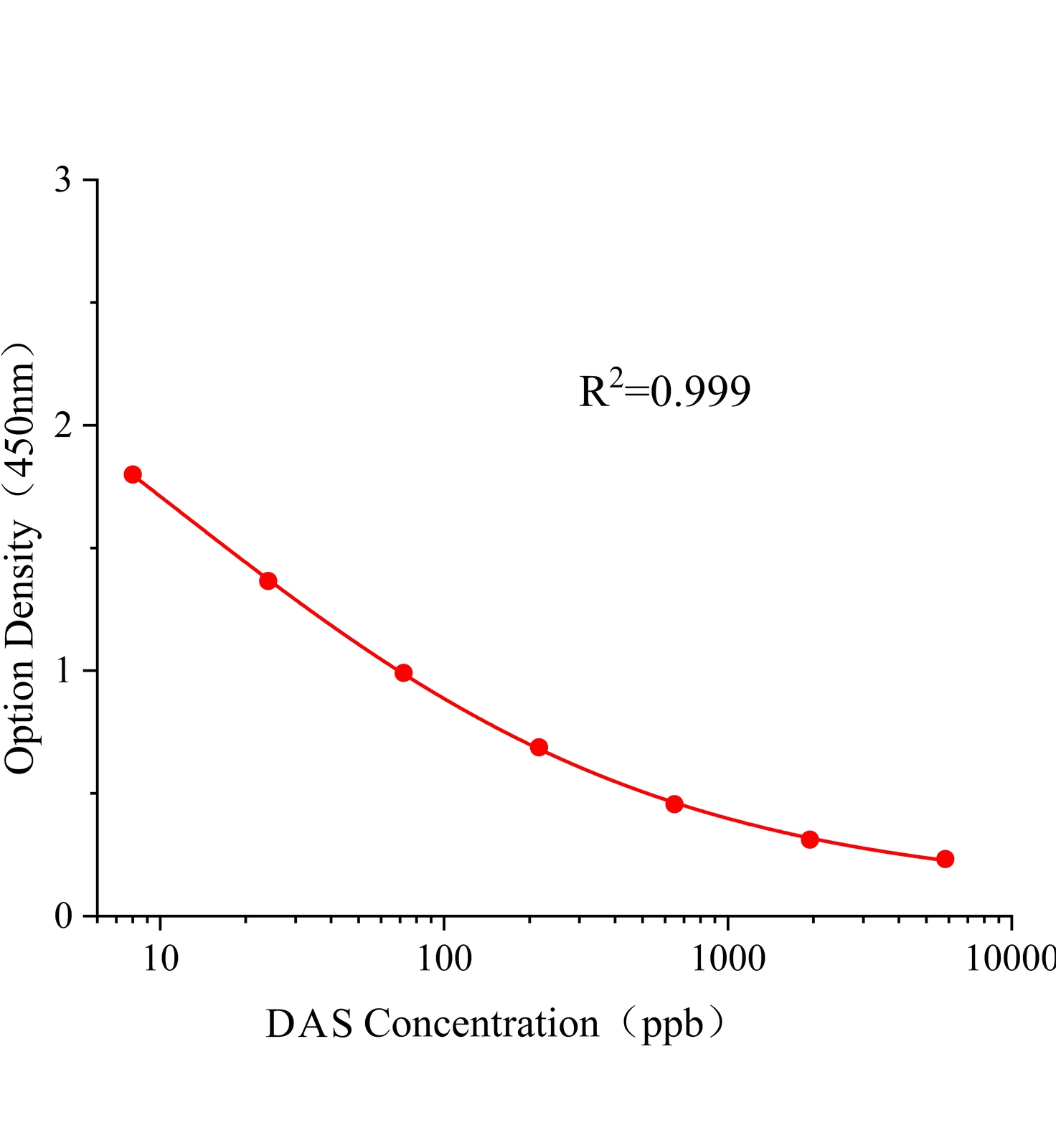 蛇形毒素(DAS)ELISA试剂盒	主图