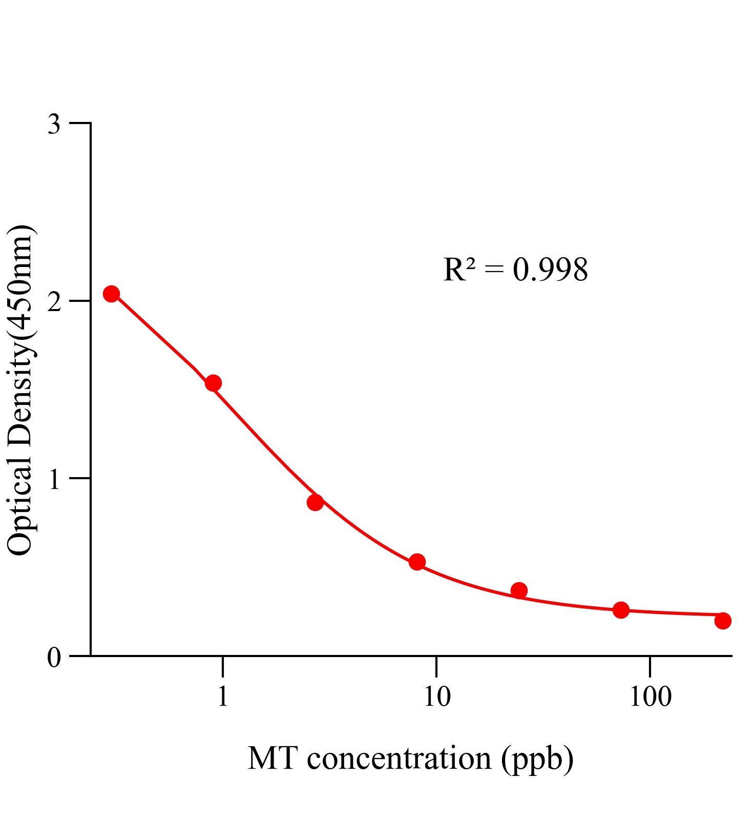 甲基睾酮(MT)ELISA试剂盒	主图