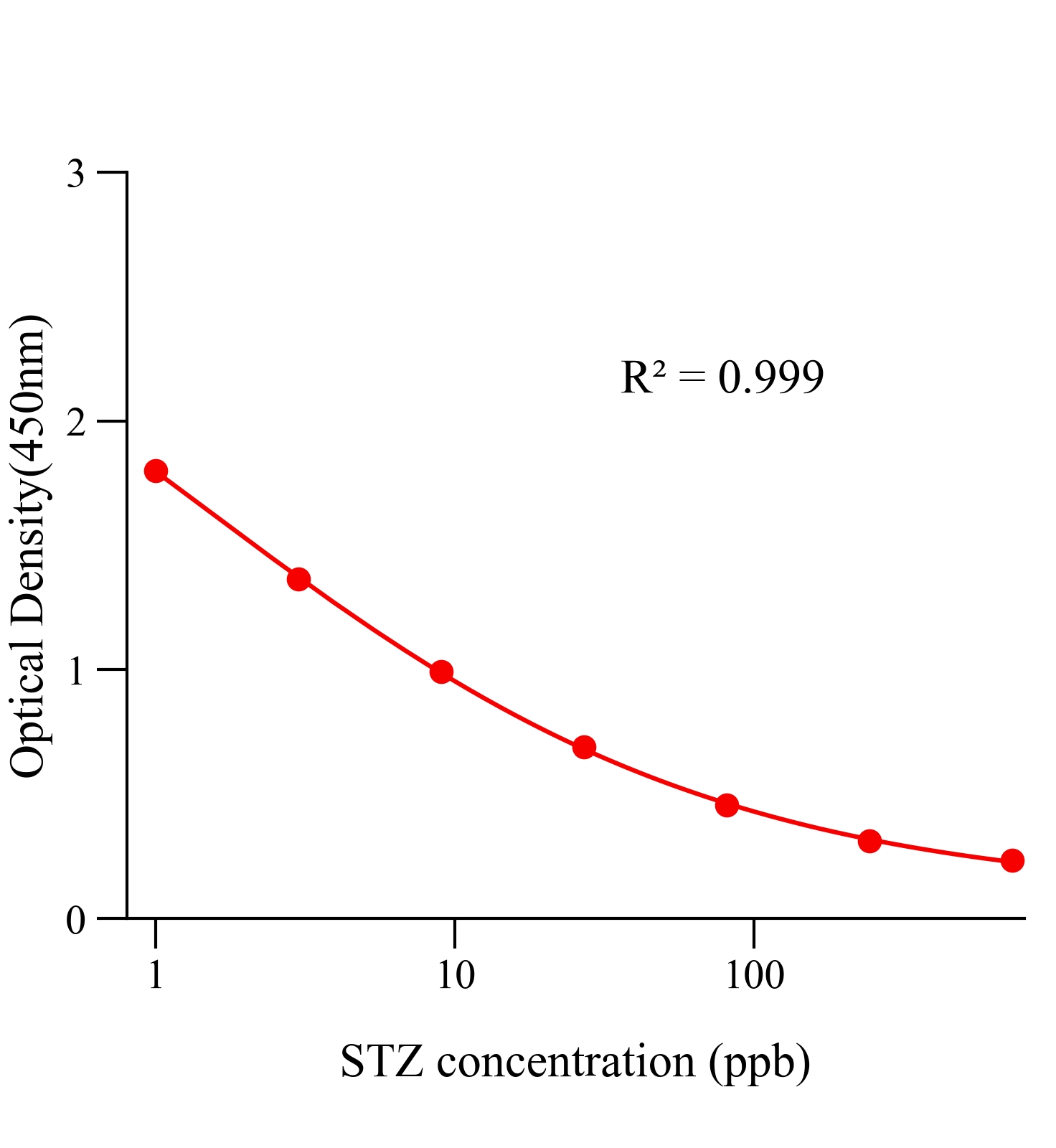 司坦唑醇(STZ)ELISA试剂盒	主图