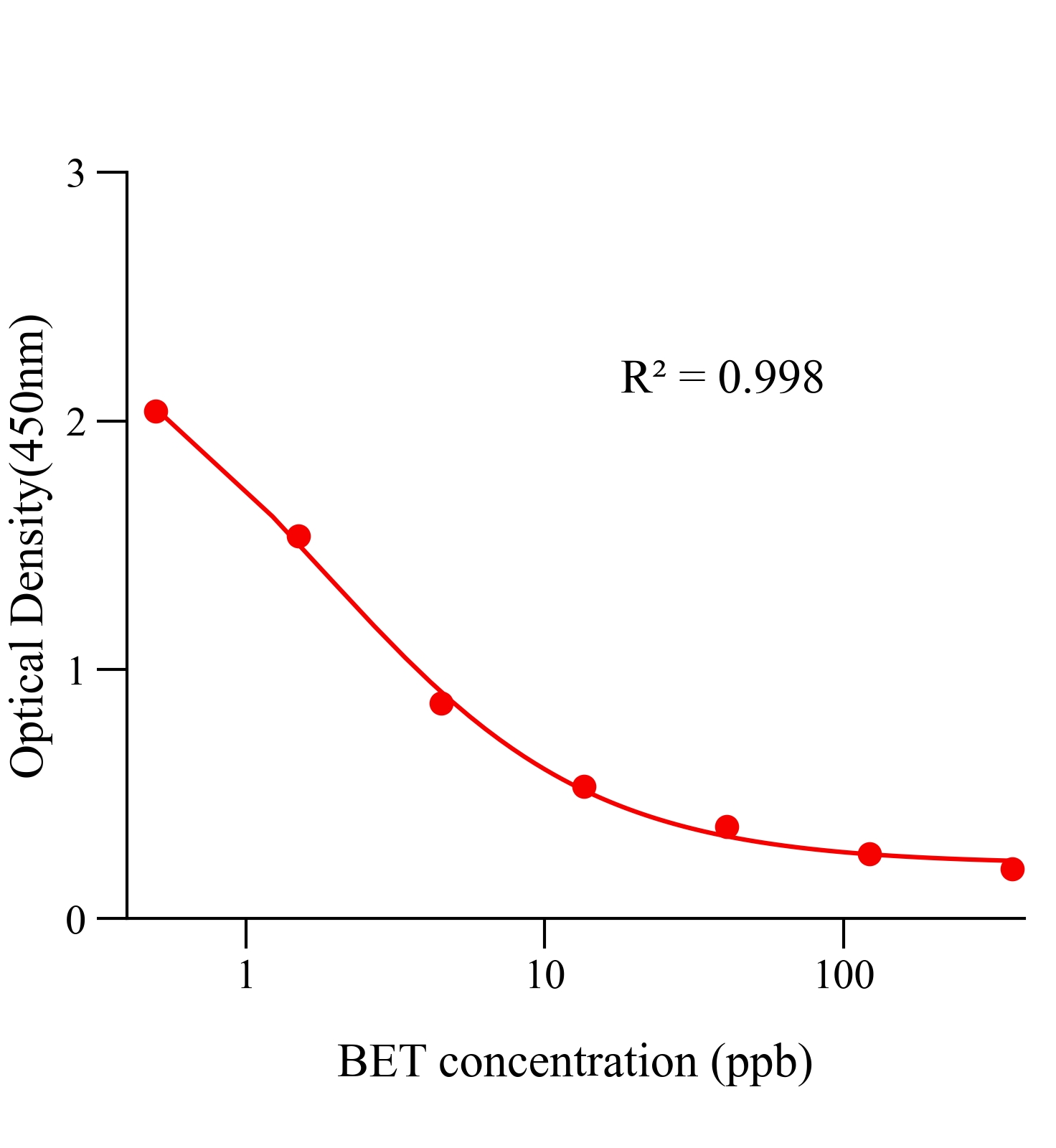 倍他米松(BET)ELISA试剂盒	主图