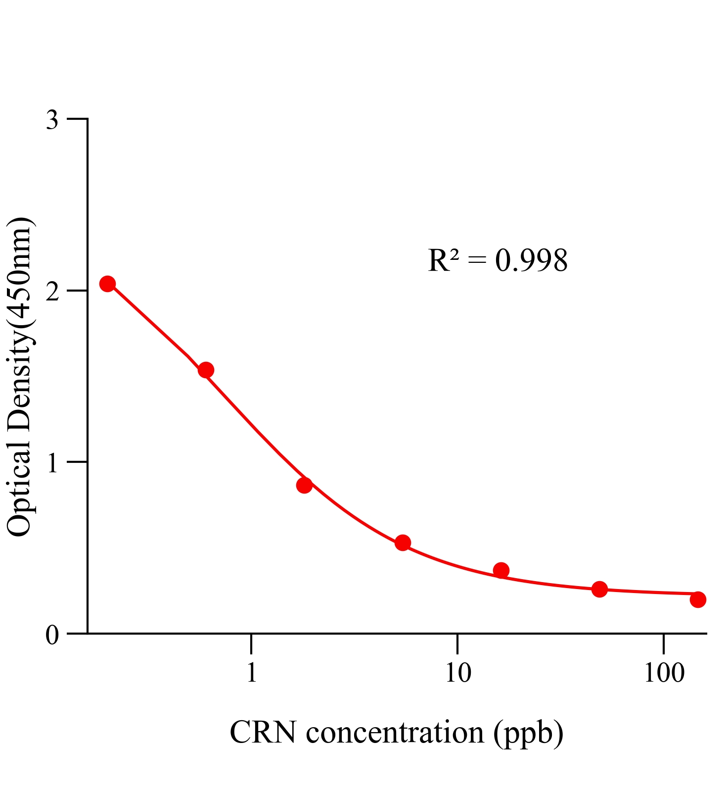 坎利酮(CRN)ELISA试剂盒	主图