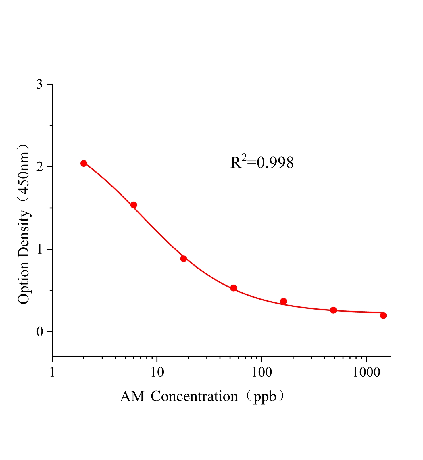 金刚烷胺多残(AM)ELISA试剂盒	主图