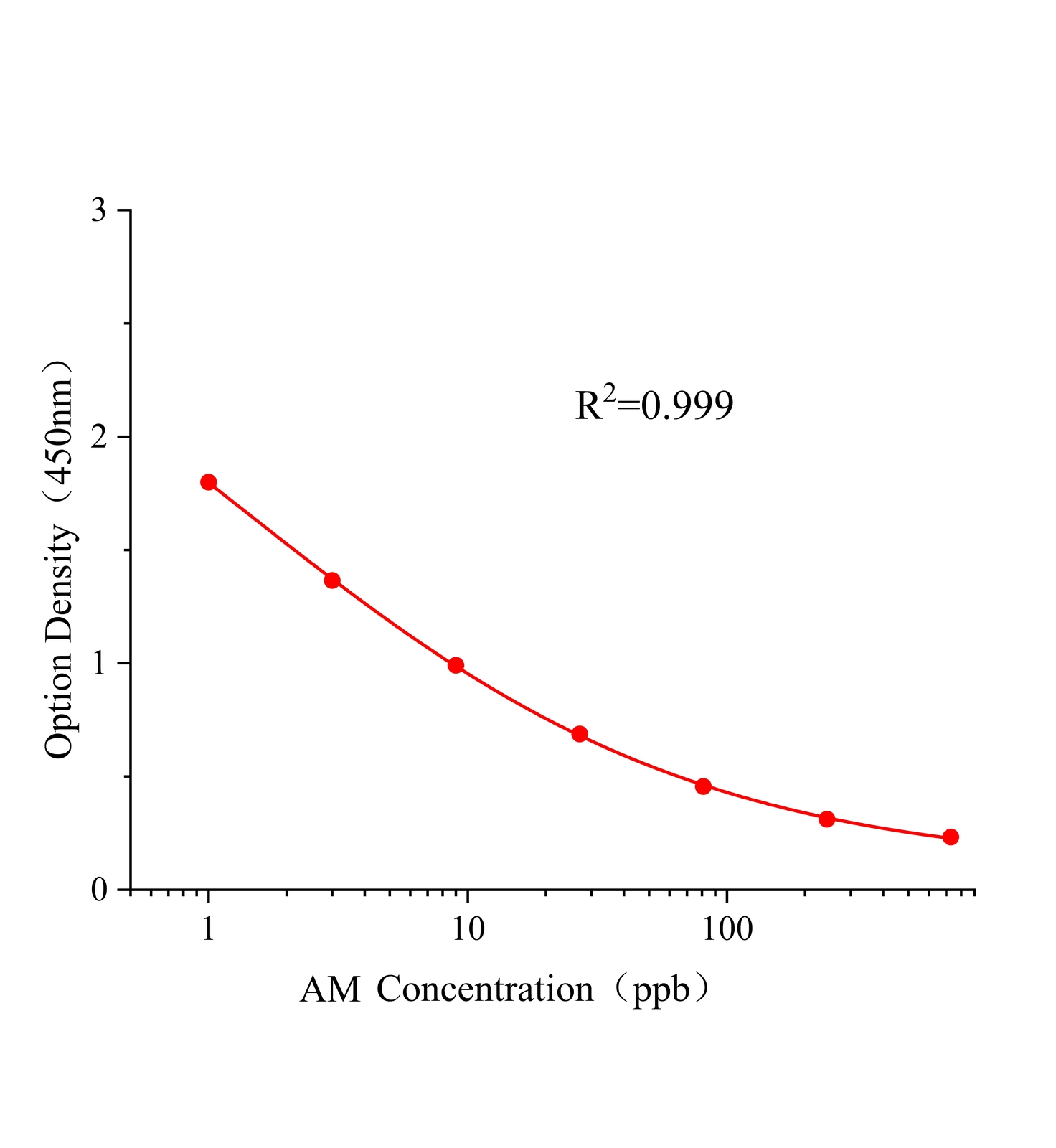 金刚烷胺(AM)ELISA试剂盒主图