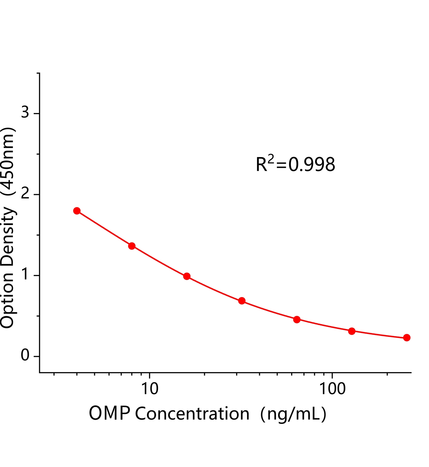 奥美普林(OMP)ELISA试剂盒	主图