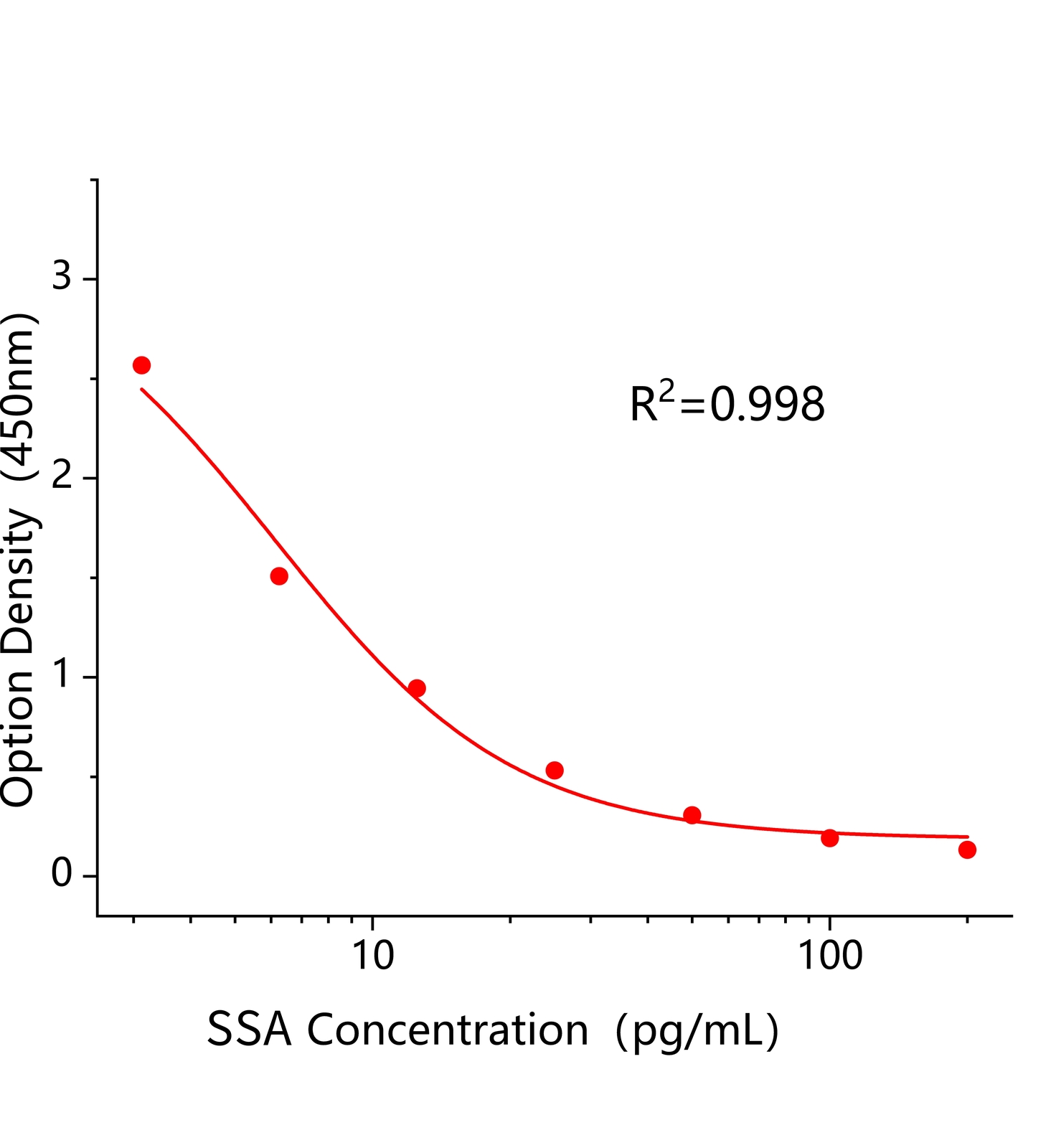 磺胺增效剂多残(SSA)ELISA试剂盒	主图