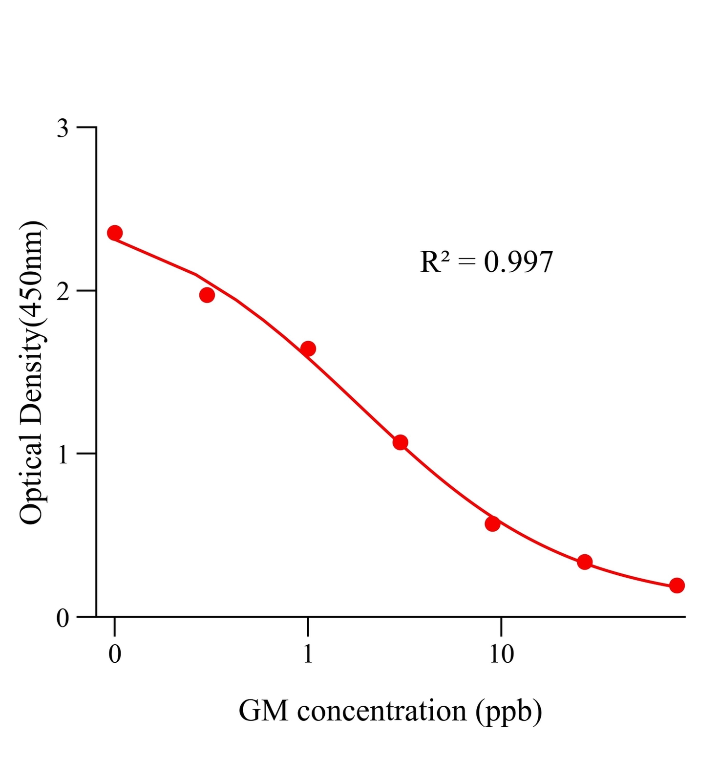 庆大霉素(GM)ELISA试剂盒	主图