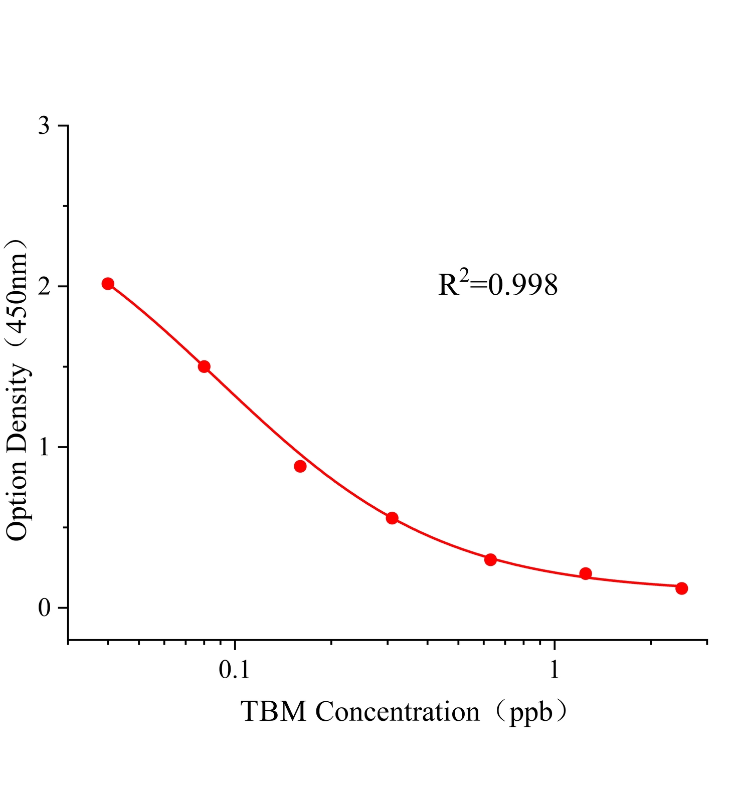 妥布霉素(TBM)ELISA试剂盒主图