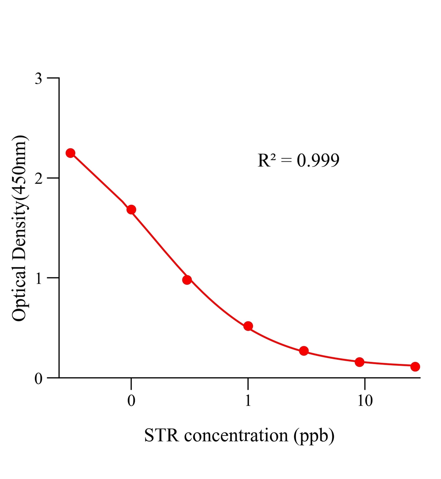 链霉素(STR)ELISA试剂盒	主图