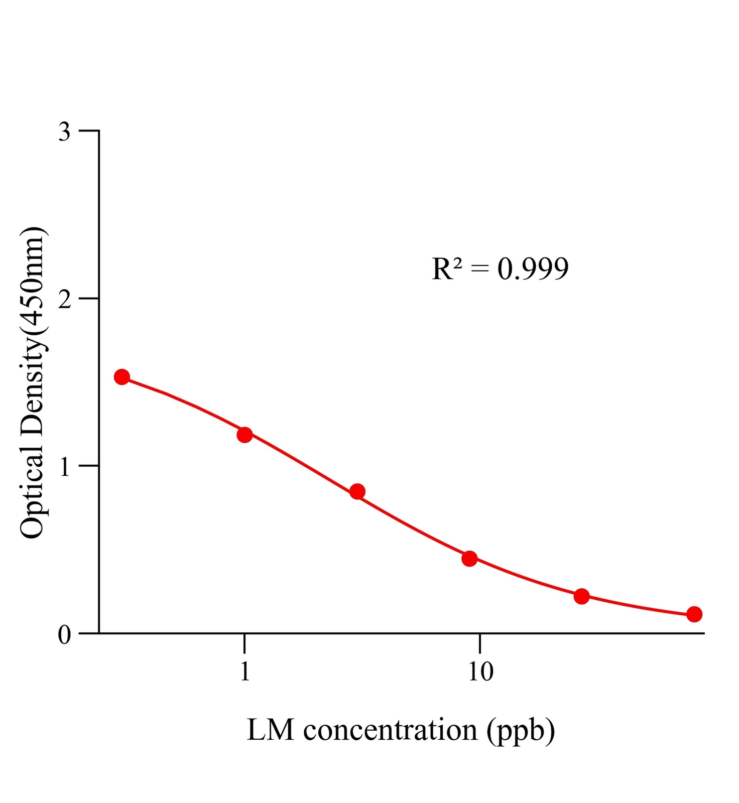 林可霉素(LM)ELISA试剂盒	主图