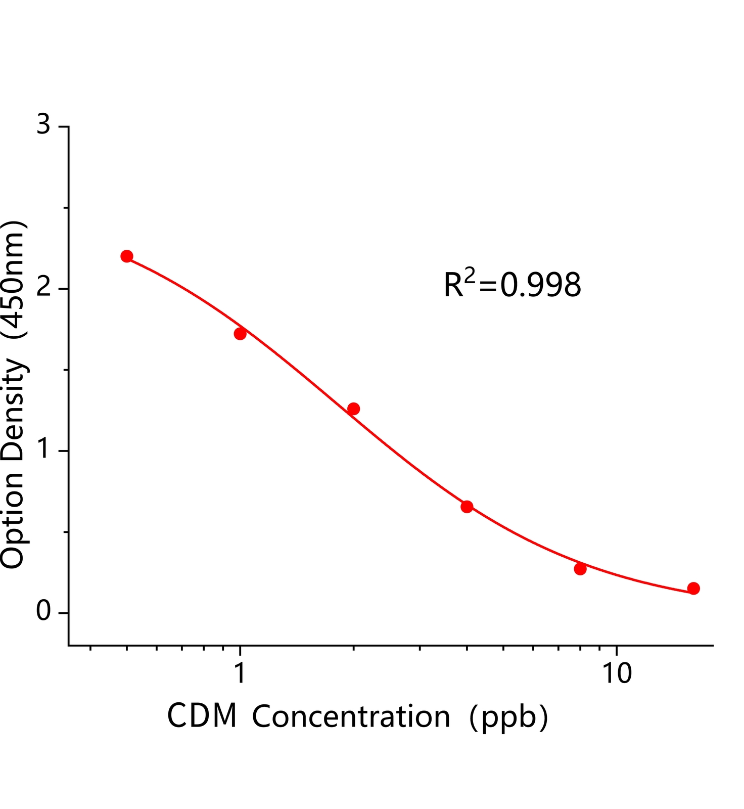 克林霉素(CDM)ELISA试剂盒	主图