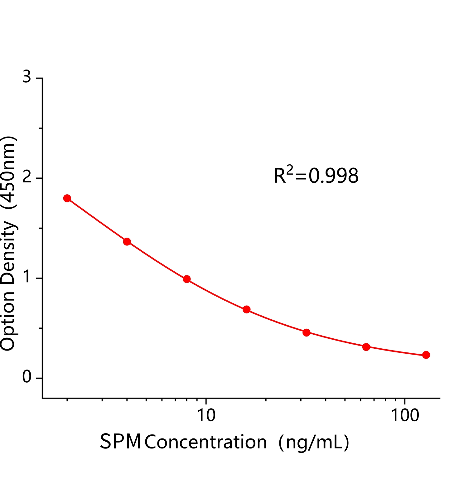 螺旋霉素(SPM)ELISA试剂盒	主图