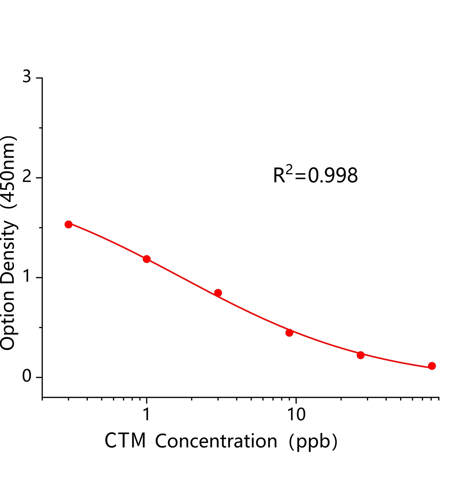 克拉霉素多残(CTM)ELISA试剂盒	主图