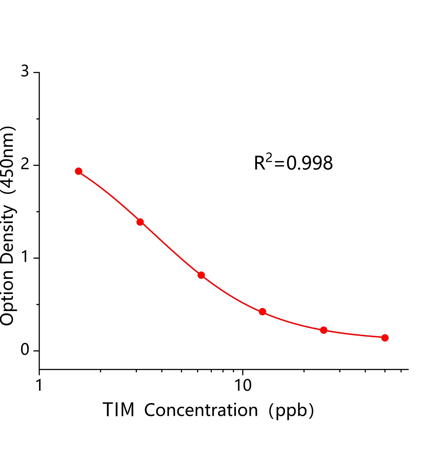 替米考星(TIM)ELISA试剂盒	主图