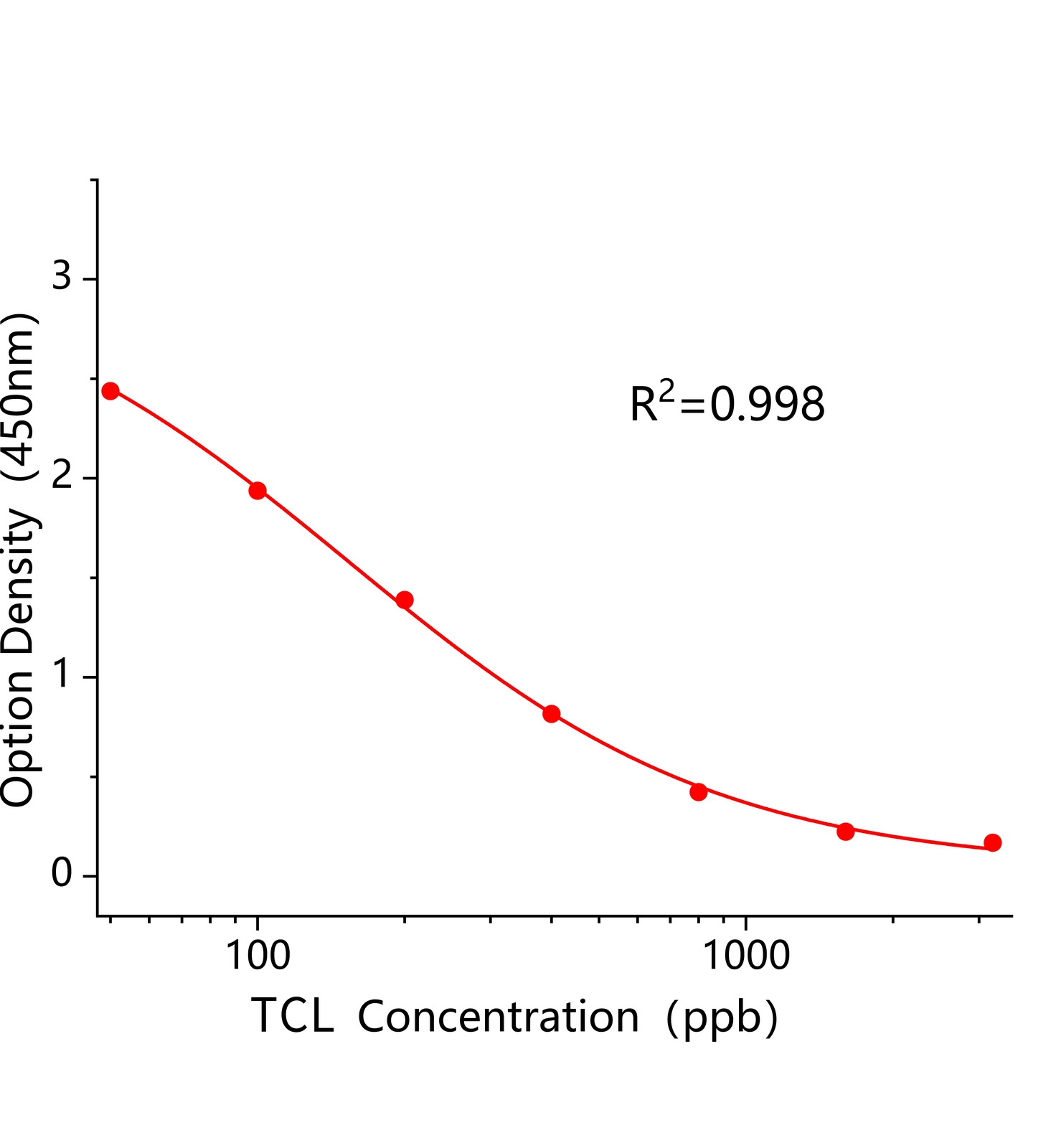 替考拉宁(TCL)ELISA试剂盒	主图