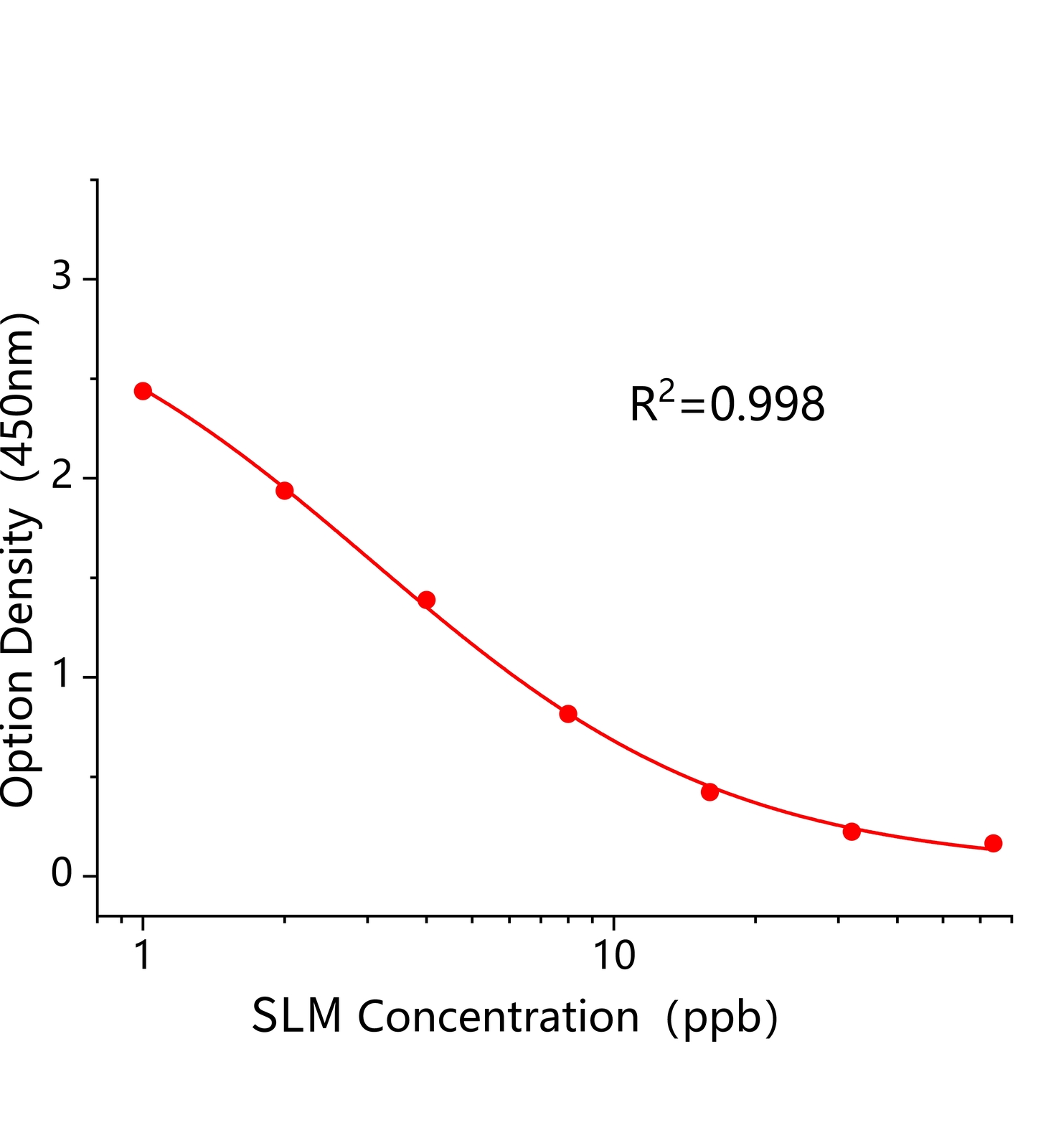 盐霉素(SLM)ELISA试剂盒	主图