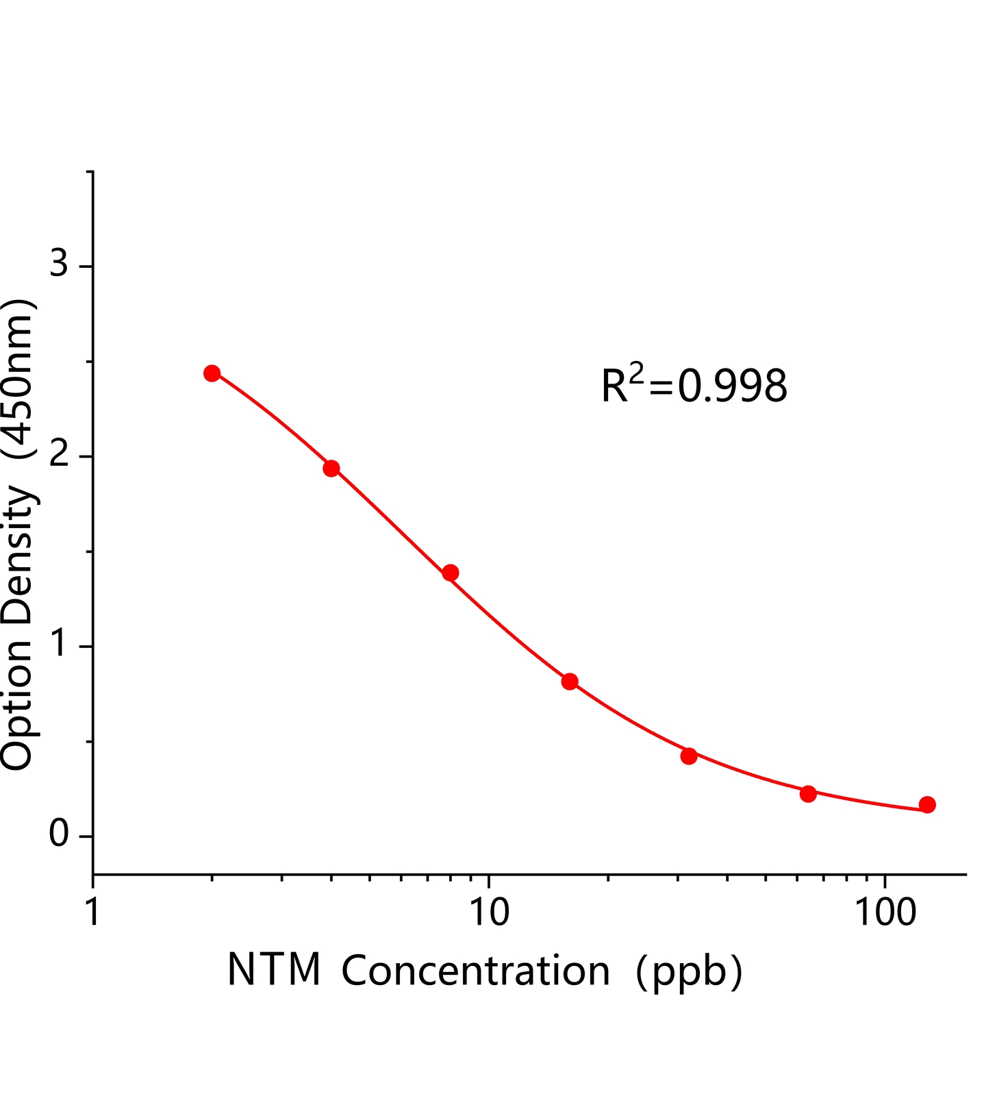 纳他霉素(NTM)ELISA试剂盒	主图