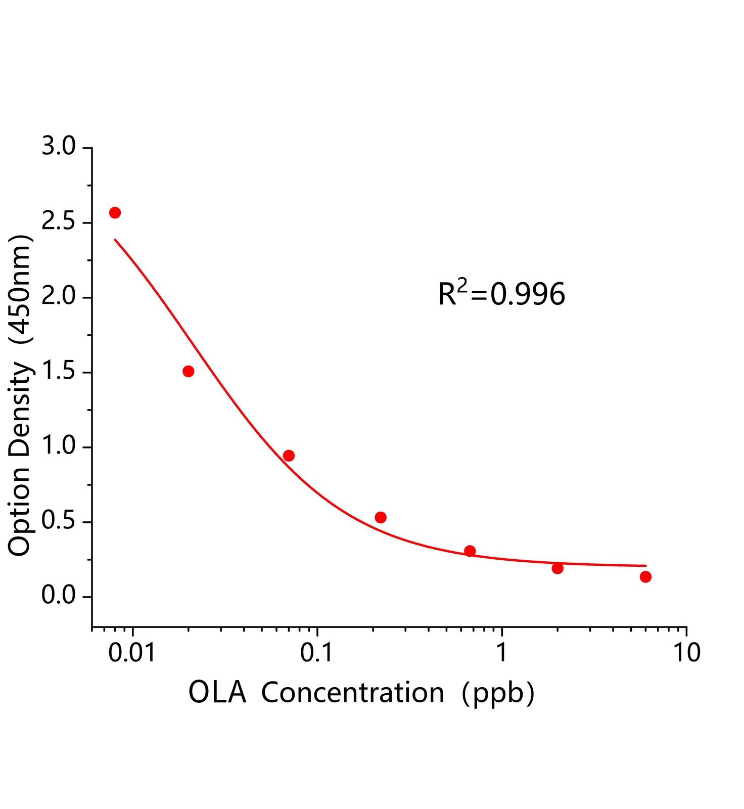 喹乙醇(OLA)ELISA试剂盒	主图