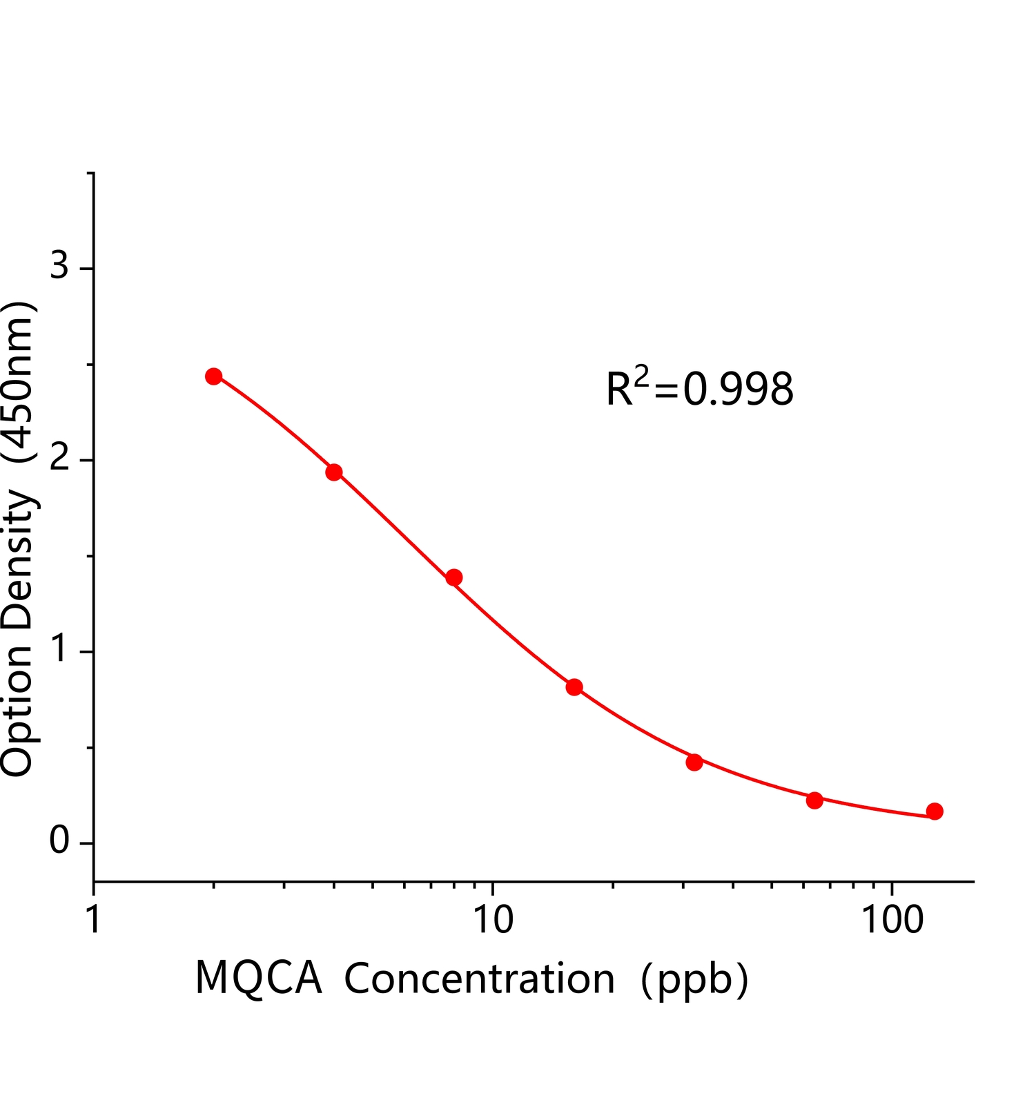 喹乙醇代谢物(MQCA)ELISA试剂盒	主图
