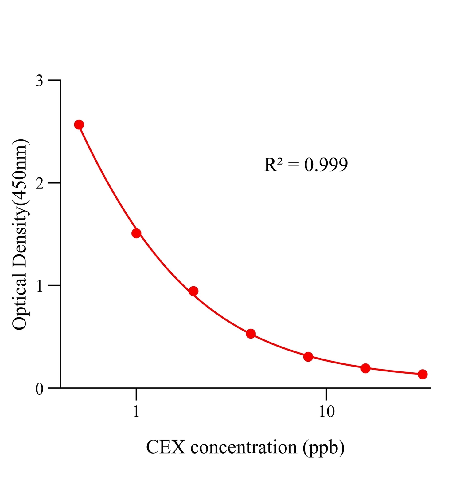 头孢氨苄(CEX)ELISA试剂盒	主图