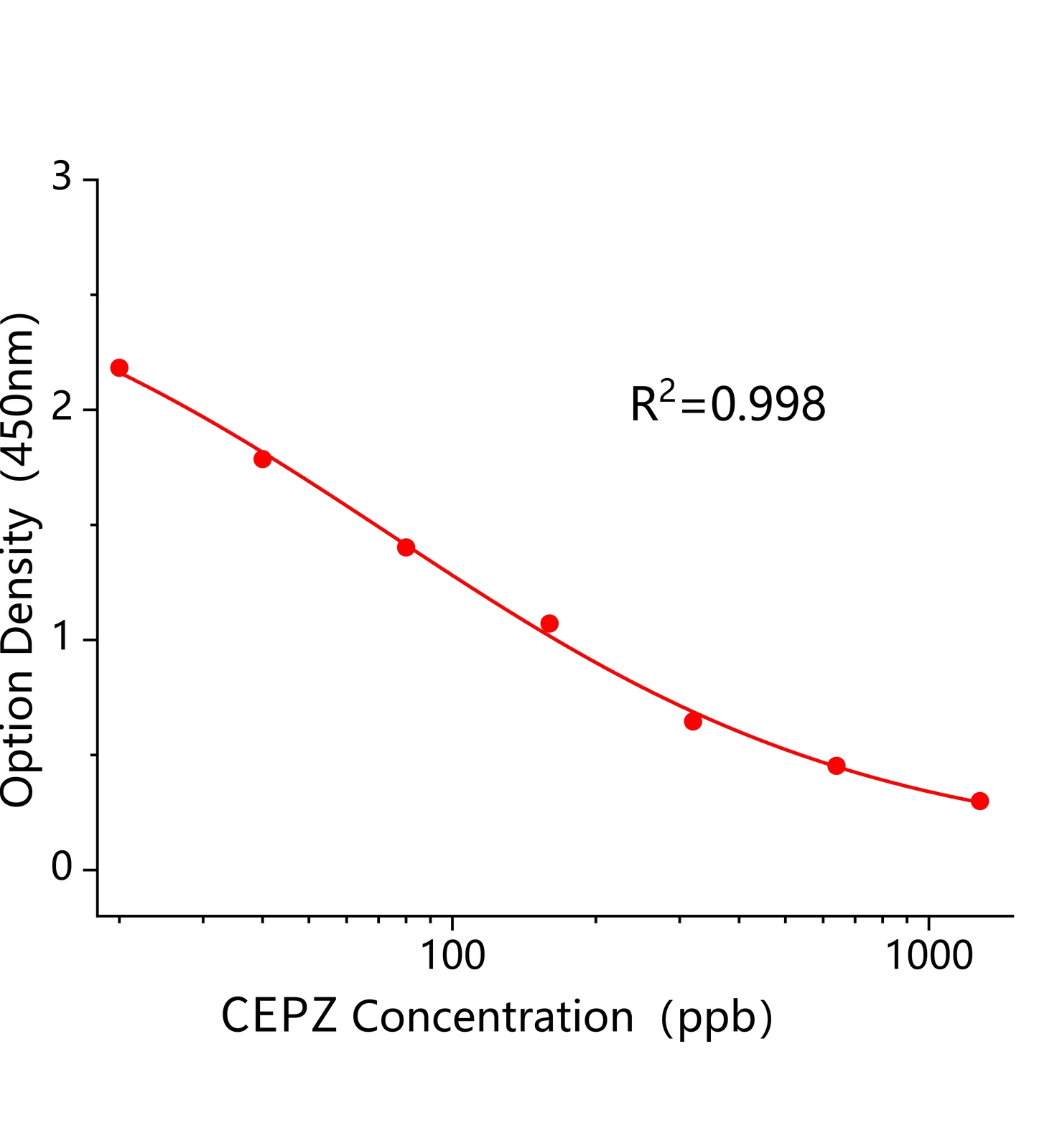 头孢哌酮(CEPZ)ELISA试剂盒	主图