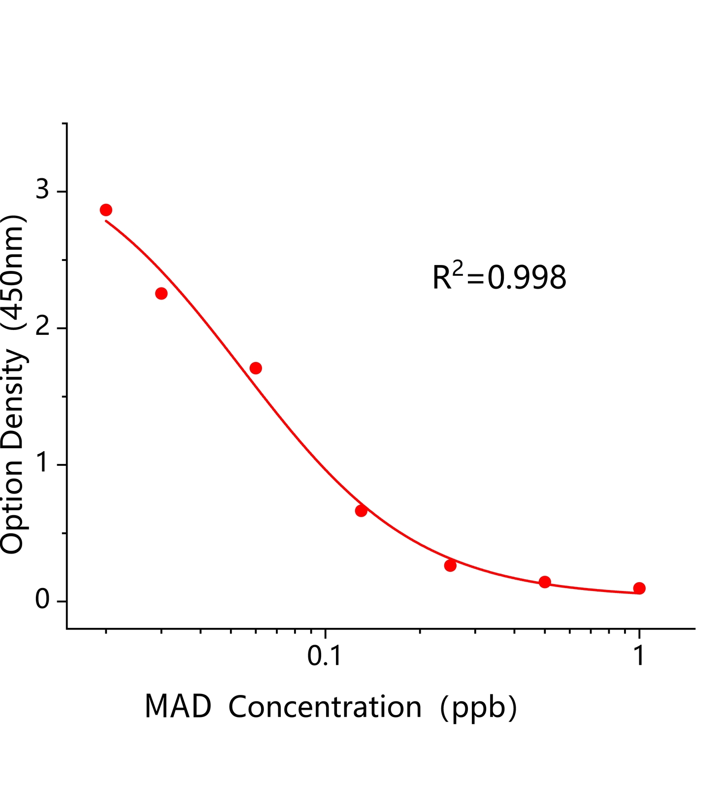 马杜霉素(MAD)ELISA试剂盒	主图