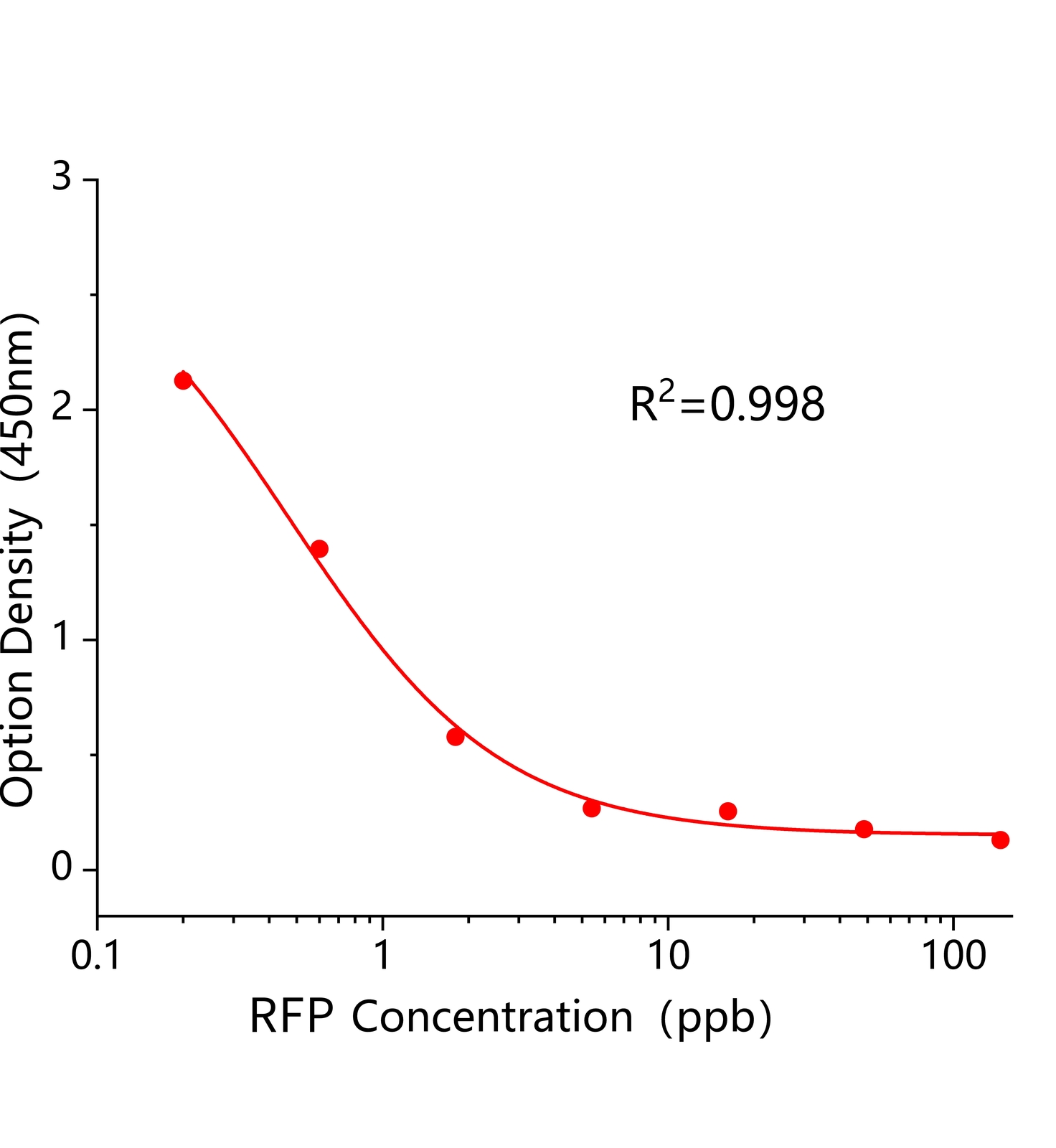 利福平(RFP)ELISA试剂盒	主图