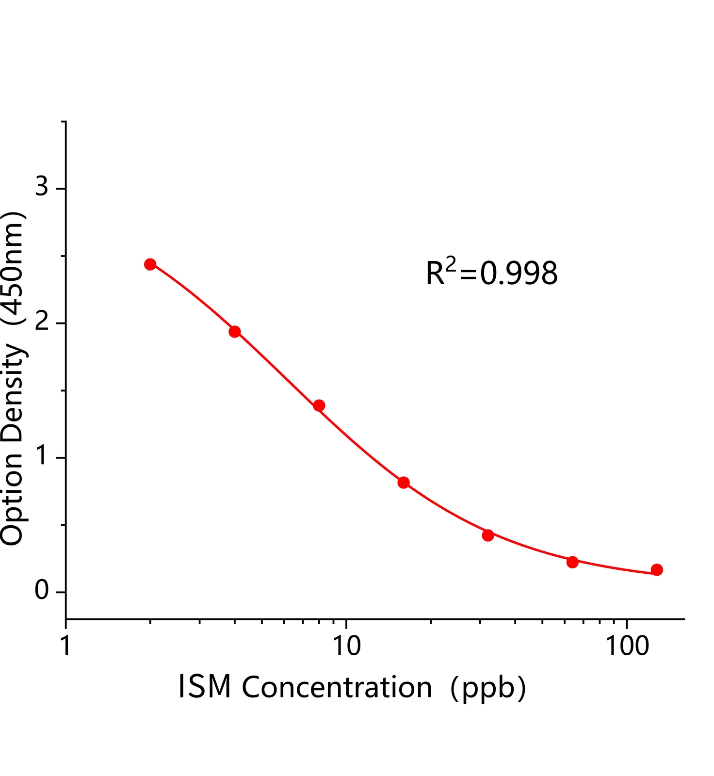 氮氨菲啶(ISM)ELISA试剂盒	主图