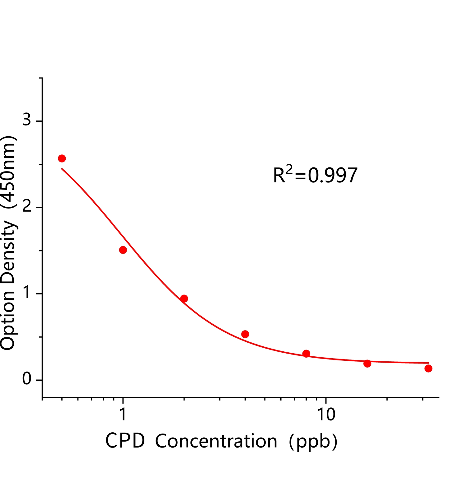氯羟吡啶(CPD)ELISA试剂盒	主图