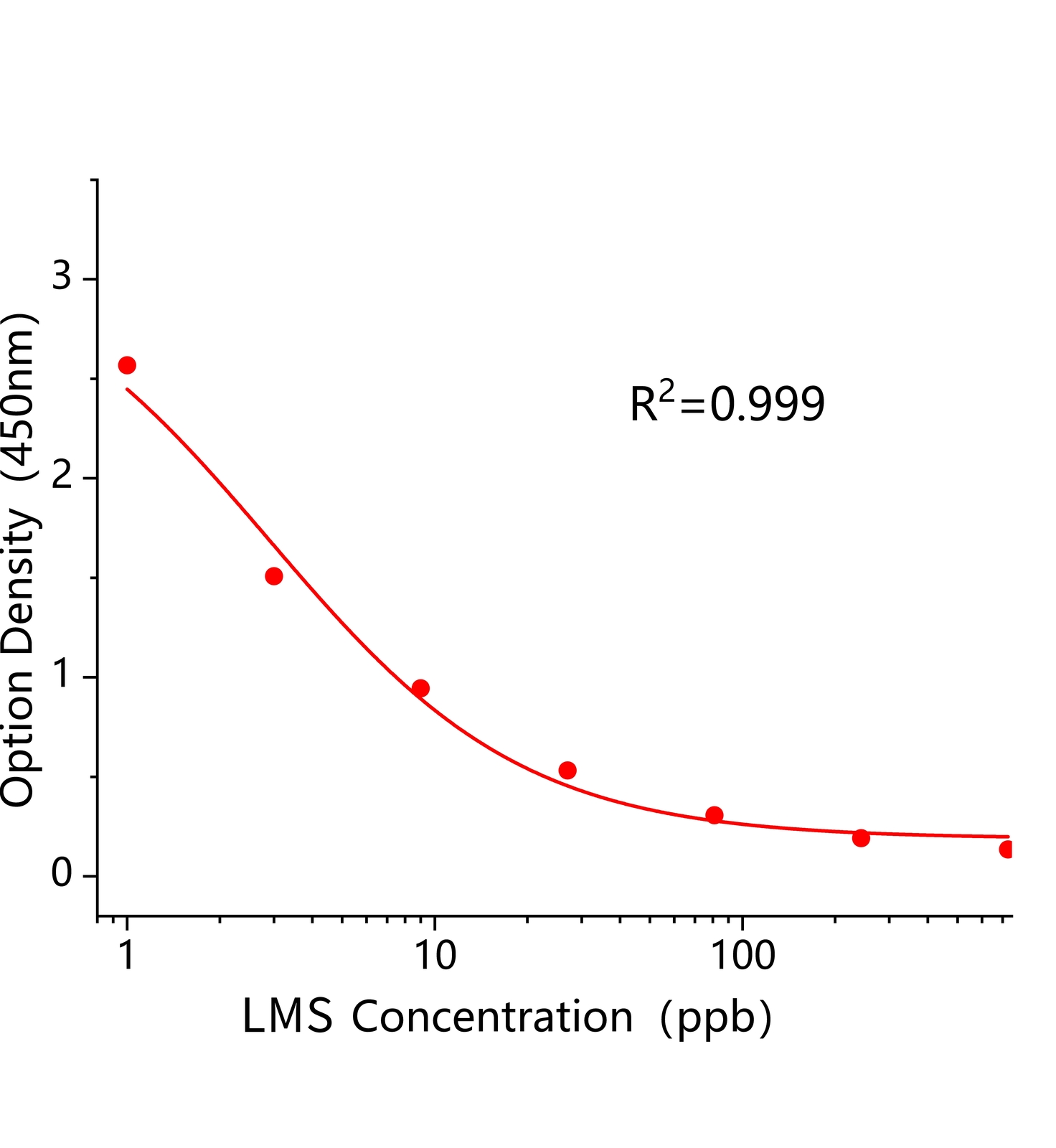 左旋咪唑(LMS)ELISA试剂盒	主图