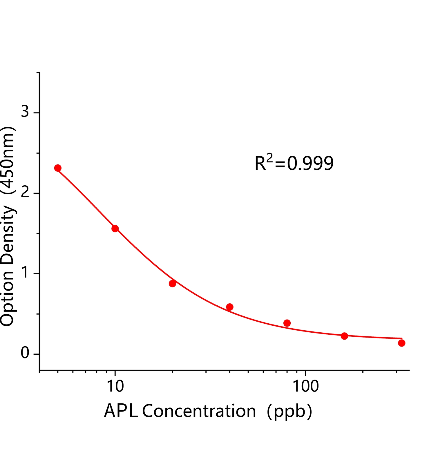 氨茶碱(APL)ELISA试剂盒主图
