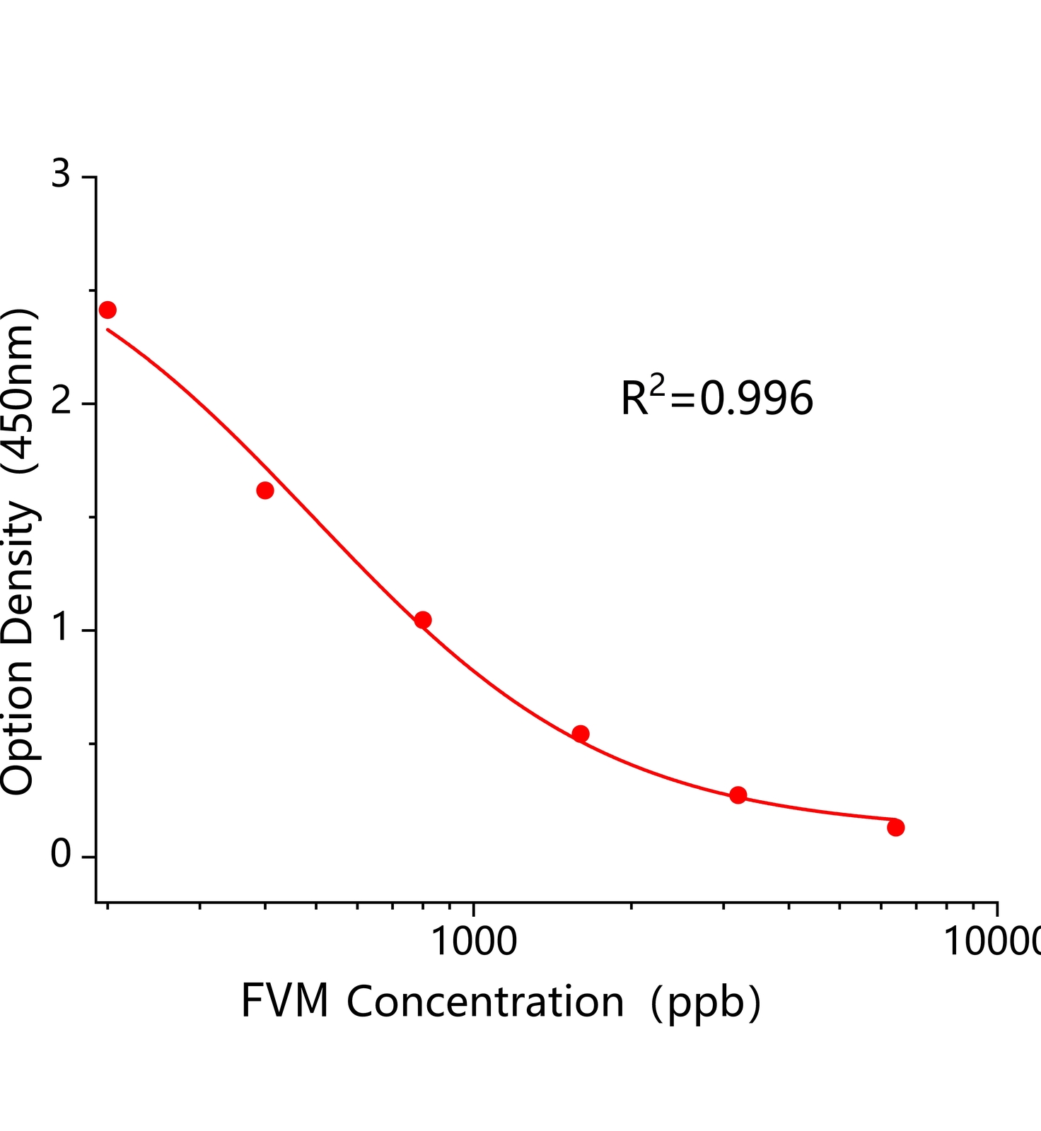 黄霉素(FVM)ELISA试剂盒主图