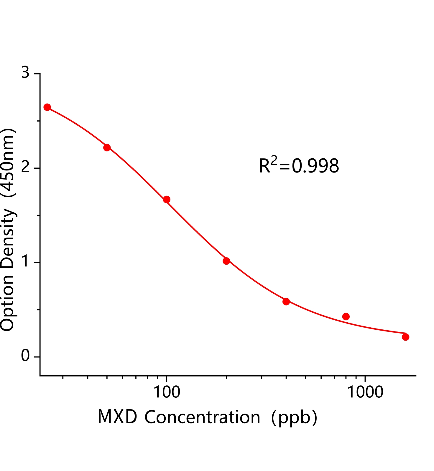 病毒灵(MXD)ELISA试剂盒主图