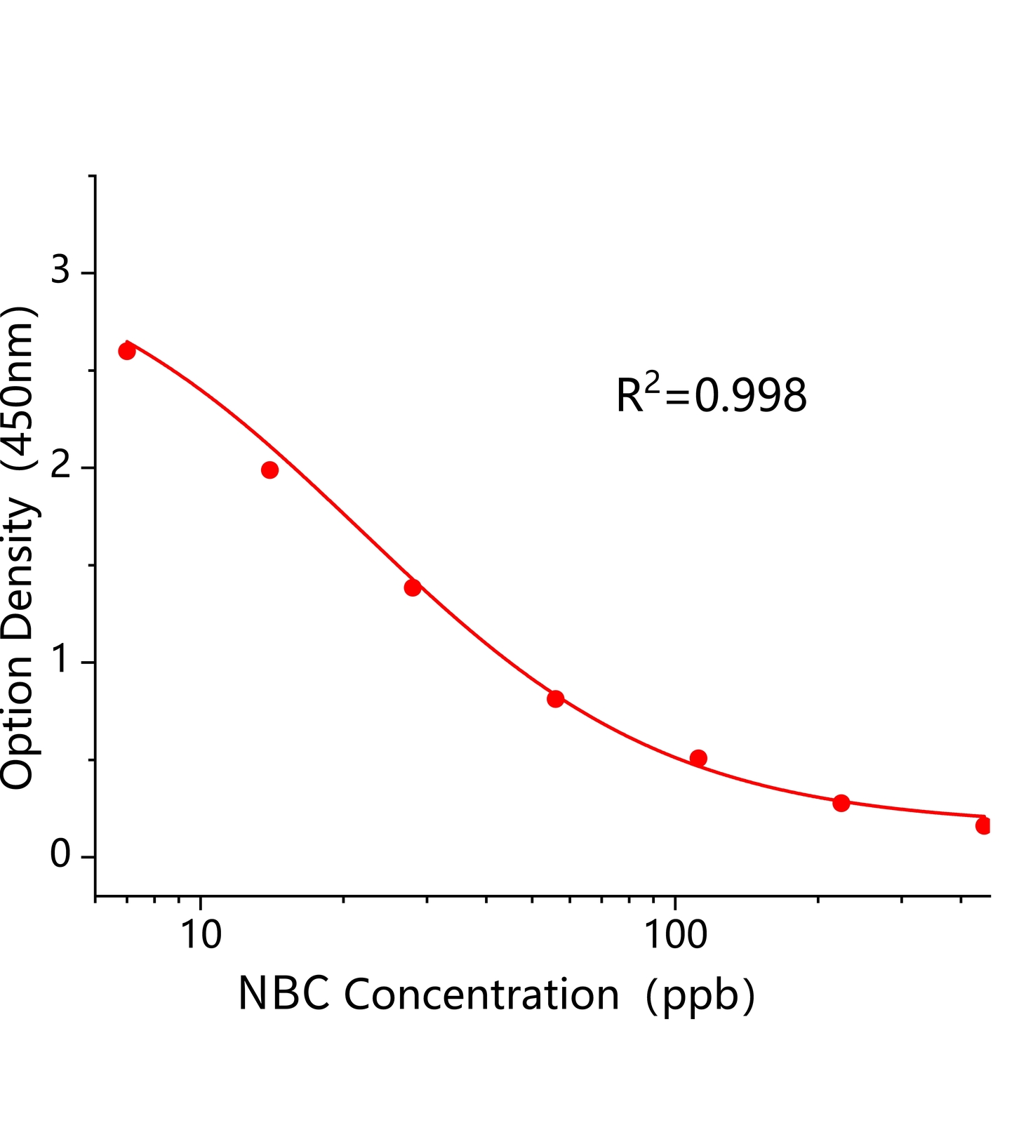 新生霉素(NBC)ELISA试剂盒主图