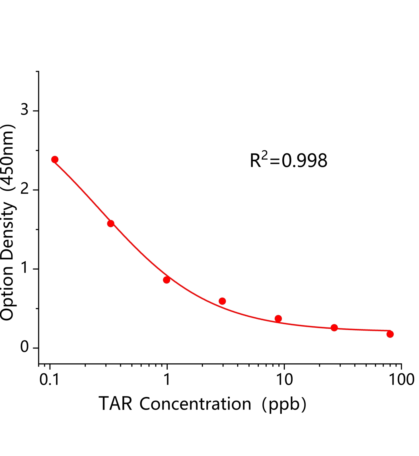 柠檬黄(TAR)ELISA试剂盒主图
