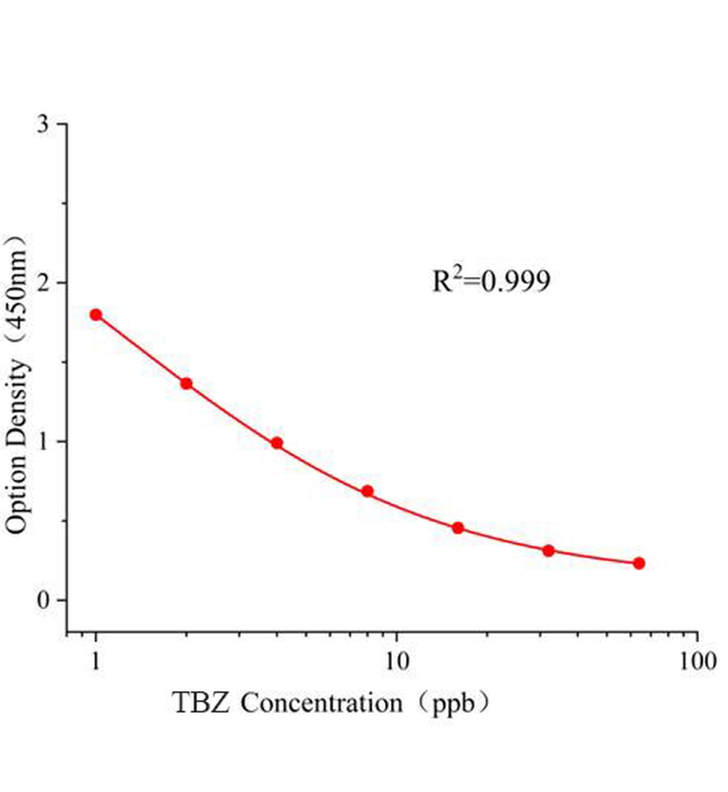戊唑醇(TBZ)ELISA试剂盒主图