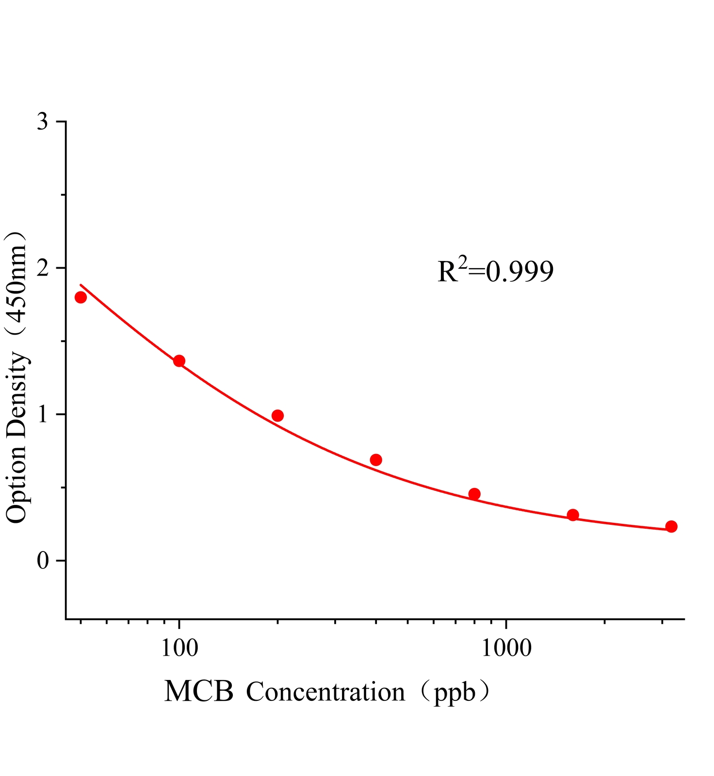 腈菌唑(MCB)ELISA试剂盒主图