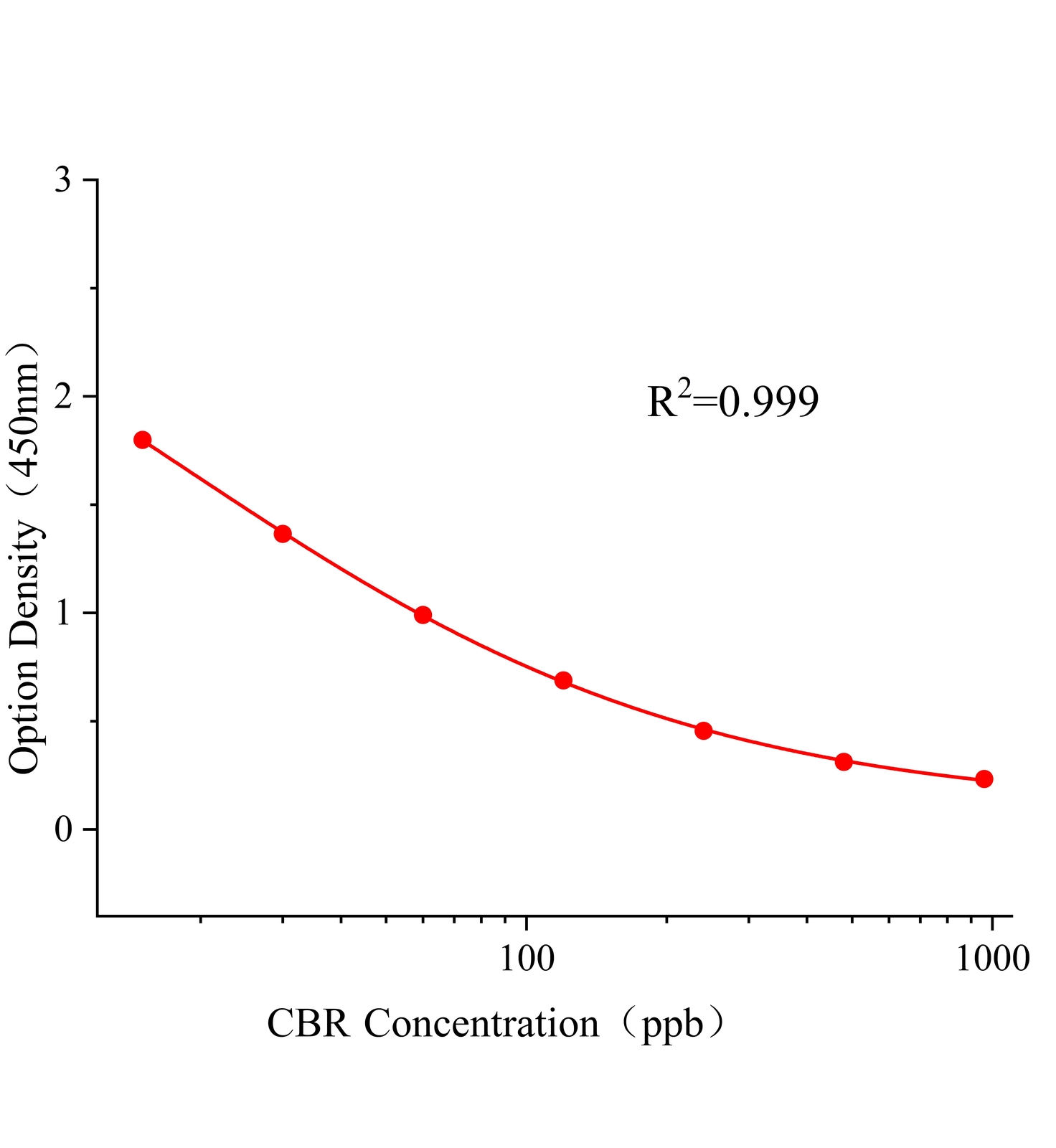 甲萘威(CBR)ELISA试剂盒主图