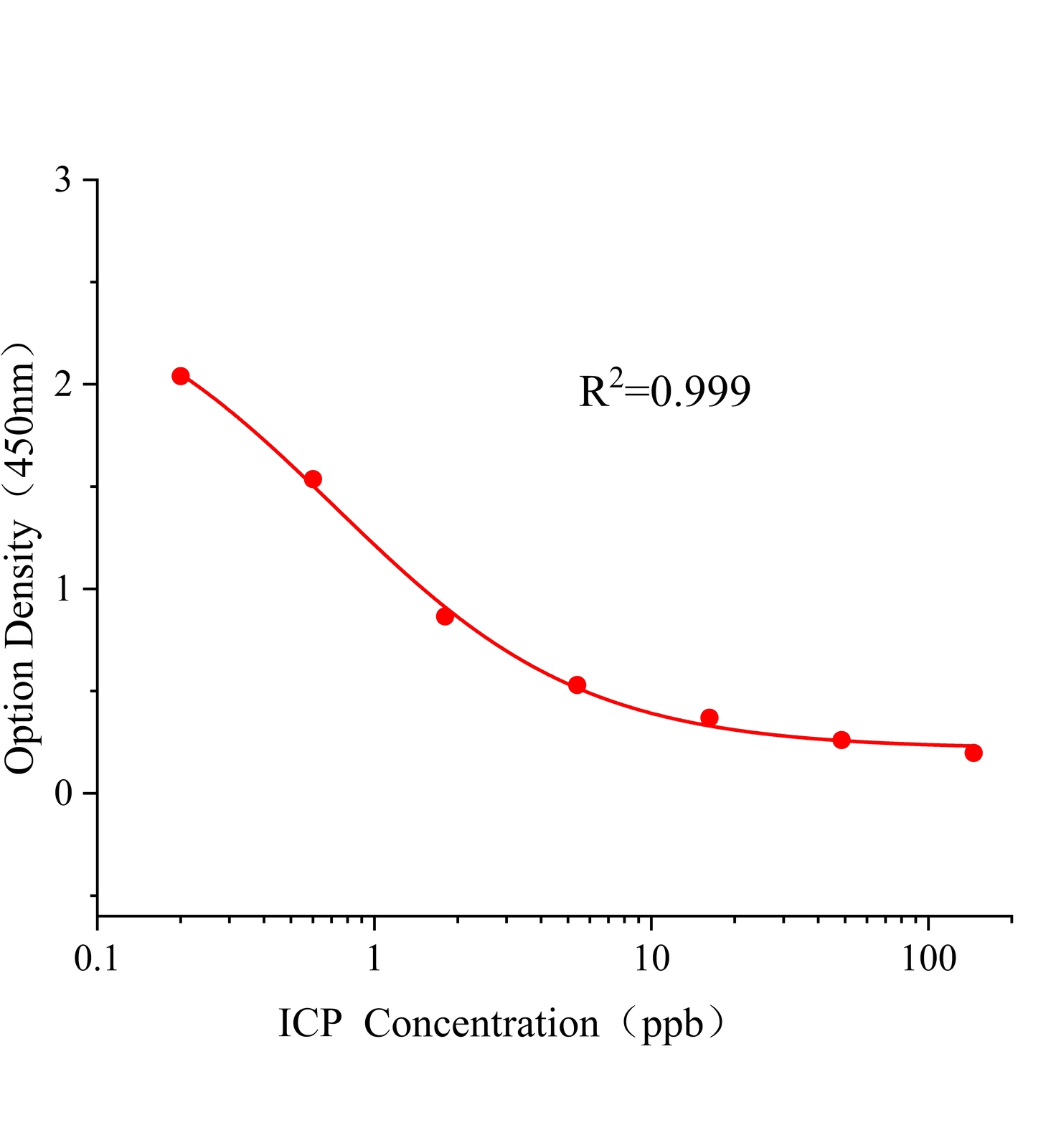 吡虫啉(ICP)ELISA试剂盒主图