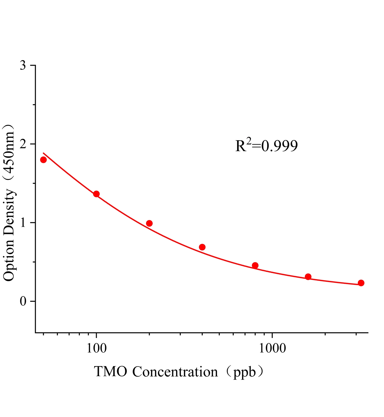 噻虫嗪(TMO)ELISA试剂盒主图
