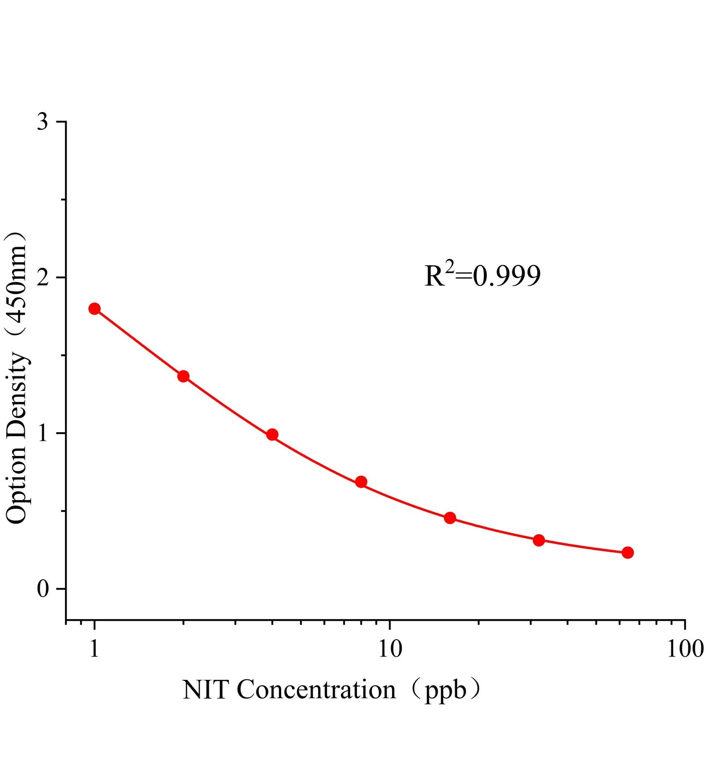 烯啶虫胺(NIT)ELISA试剂盒主图