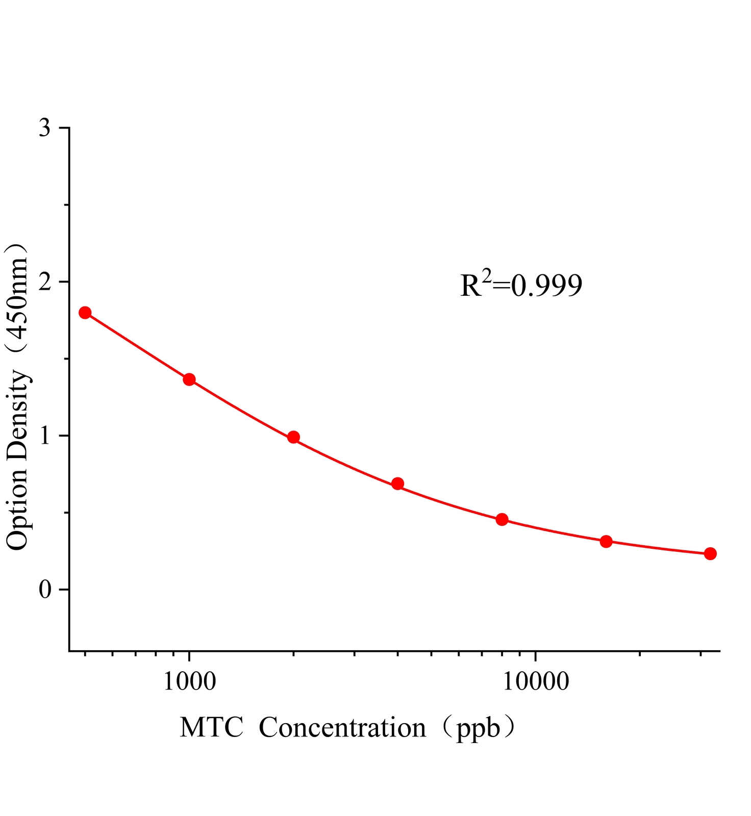 速灭威(MTC)ELISA试剂盒主图