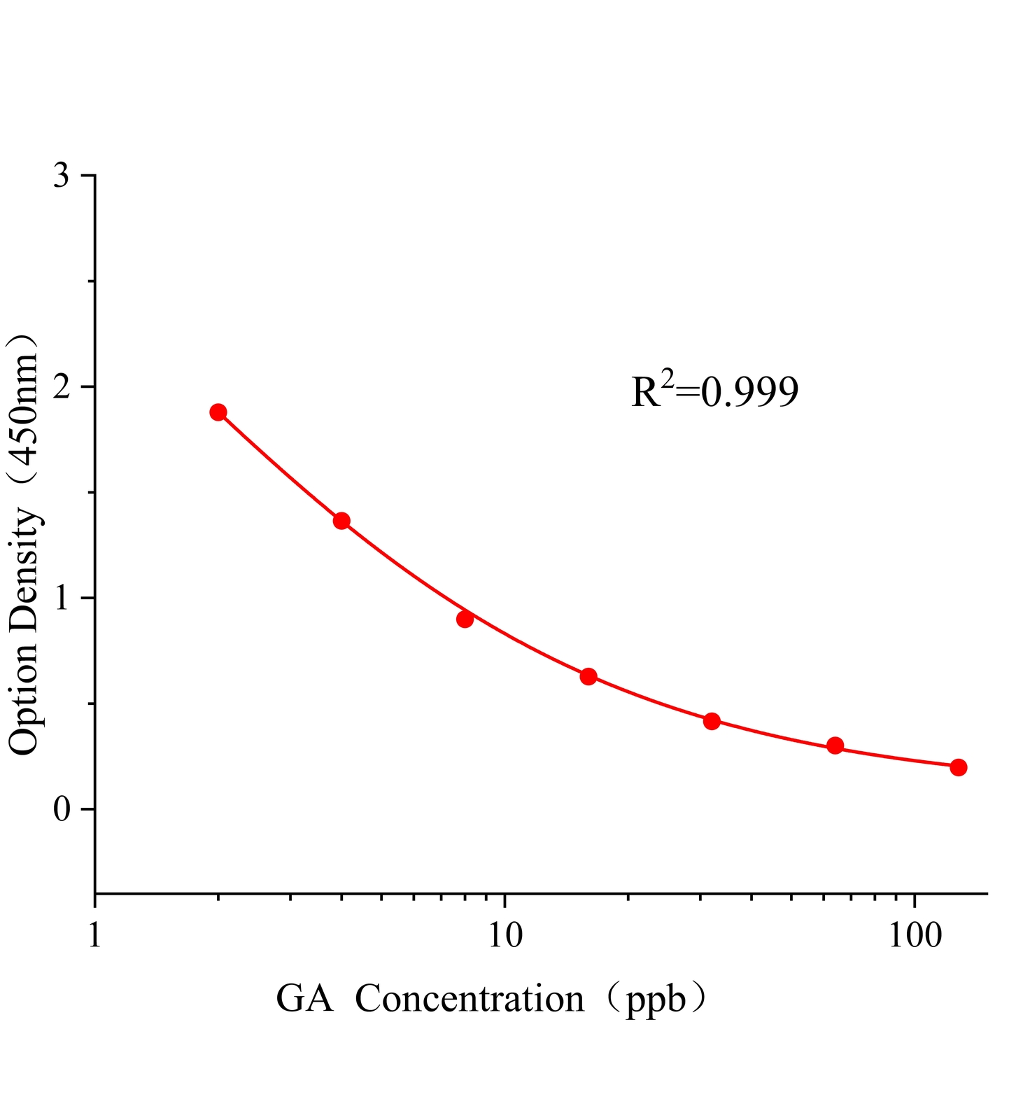 赤霉素(GA)ELISA试剂盒主图