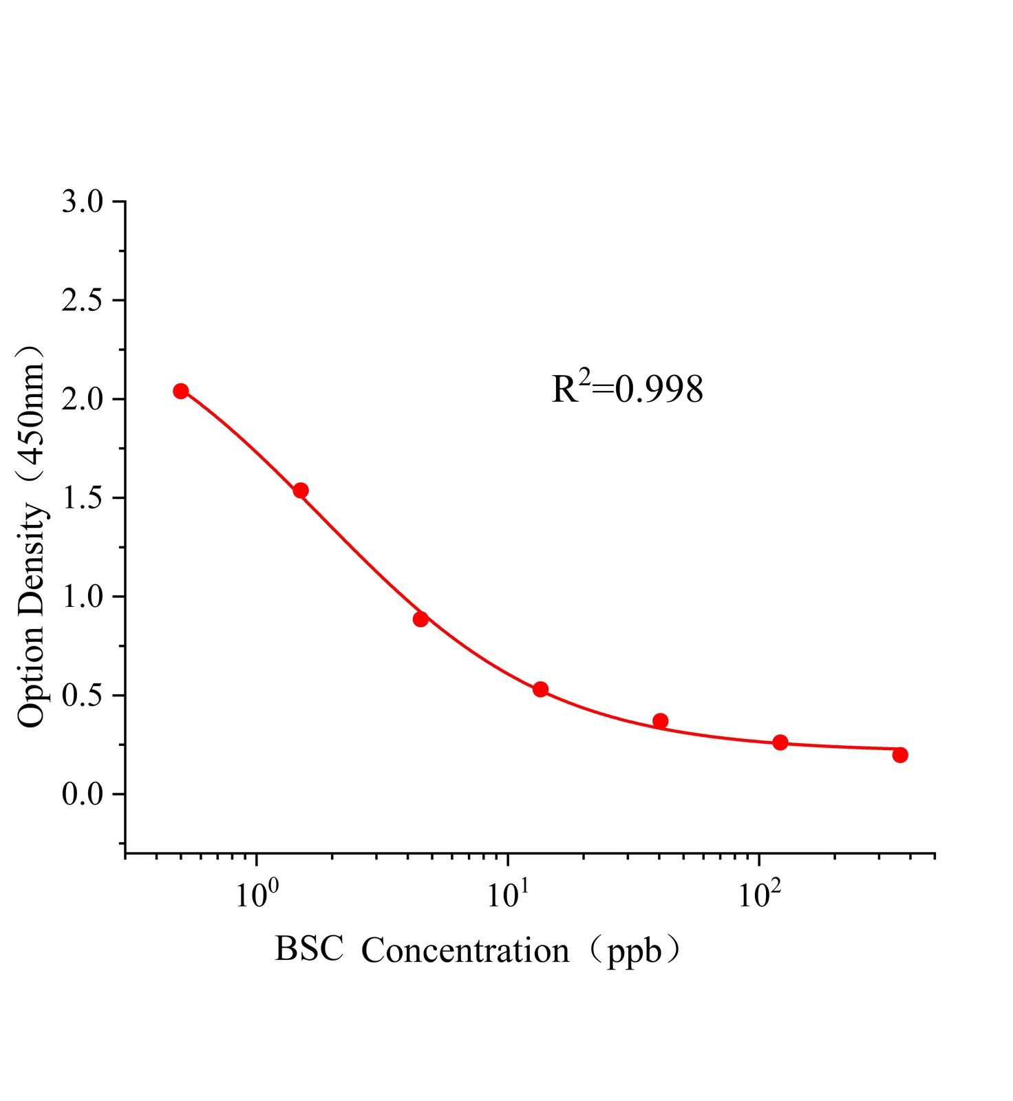 啶酰菌胺(BSC)ELISA试剂盒主图