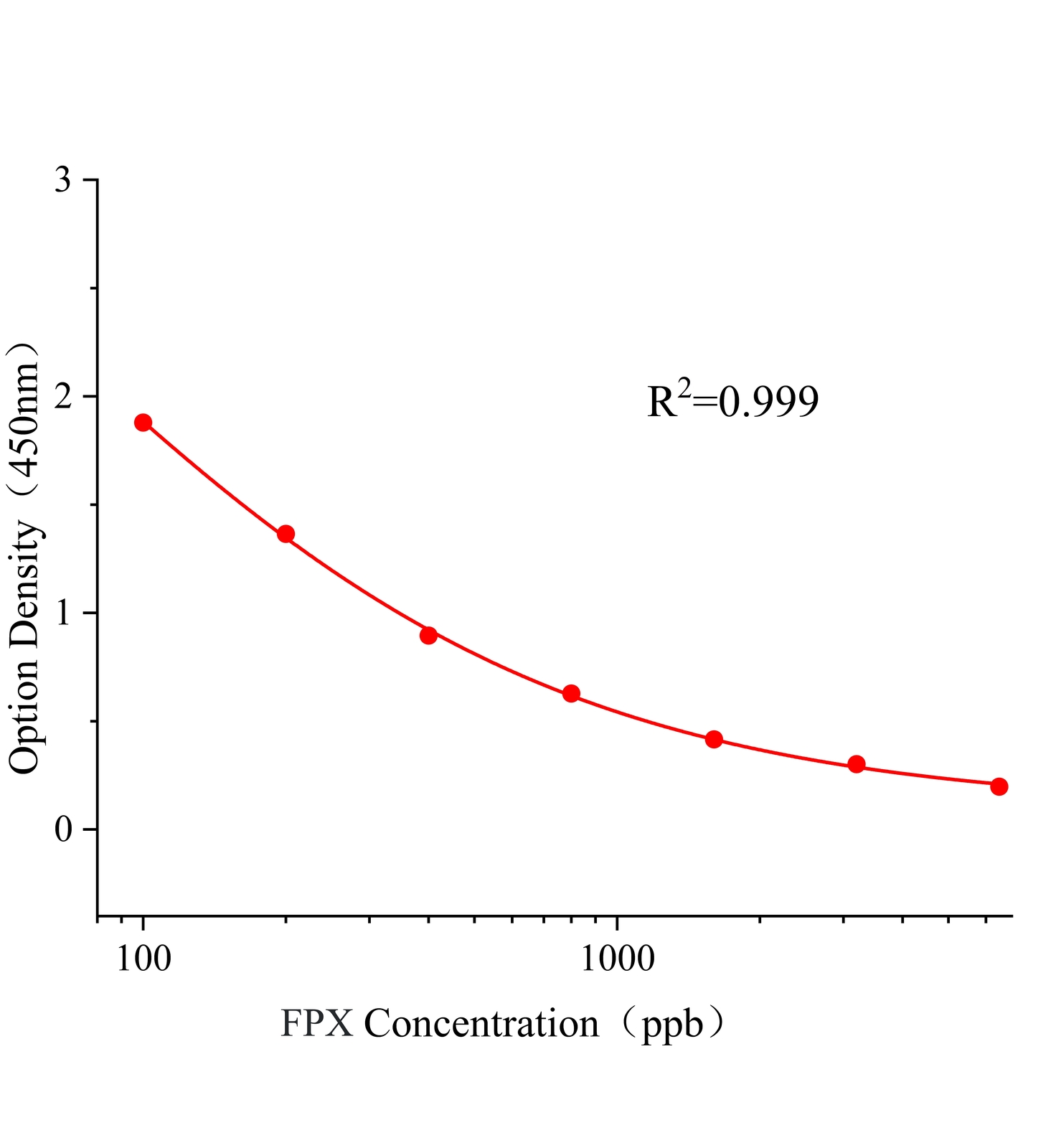 唑螨酯(FPX)ELISA试剂盒主图