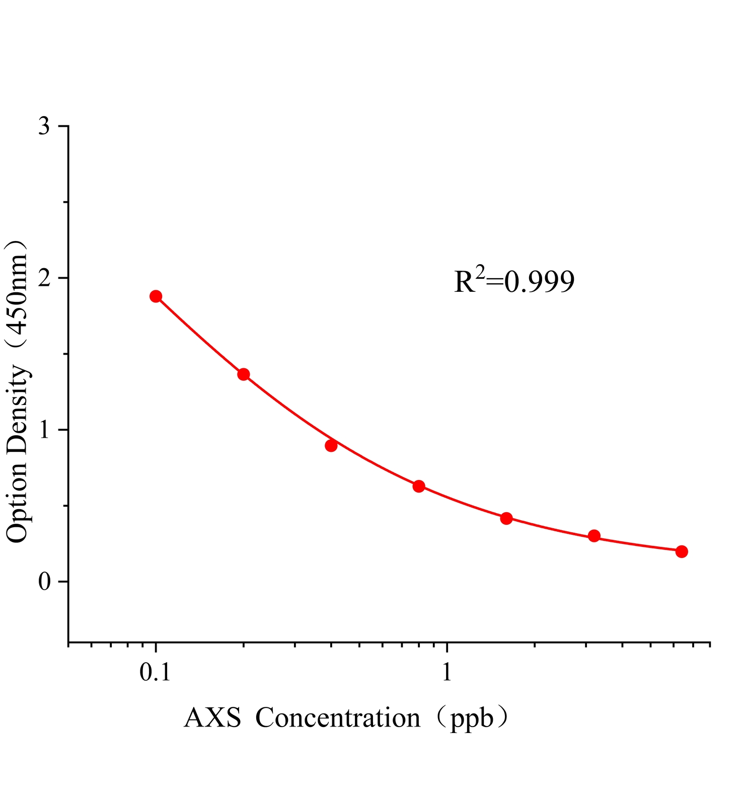 嘧菌酯(AXS)ELISA试剂盒主图