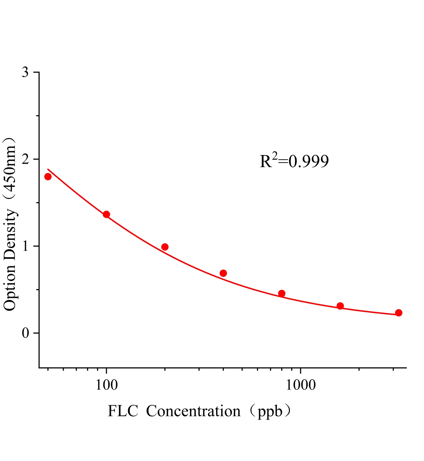 氟啶虫酰胺(FLC)ELISA试剂盒主图