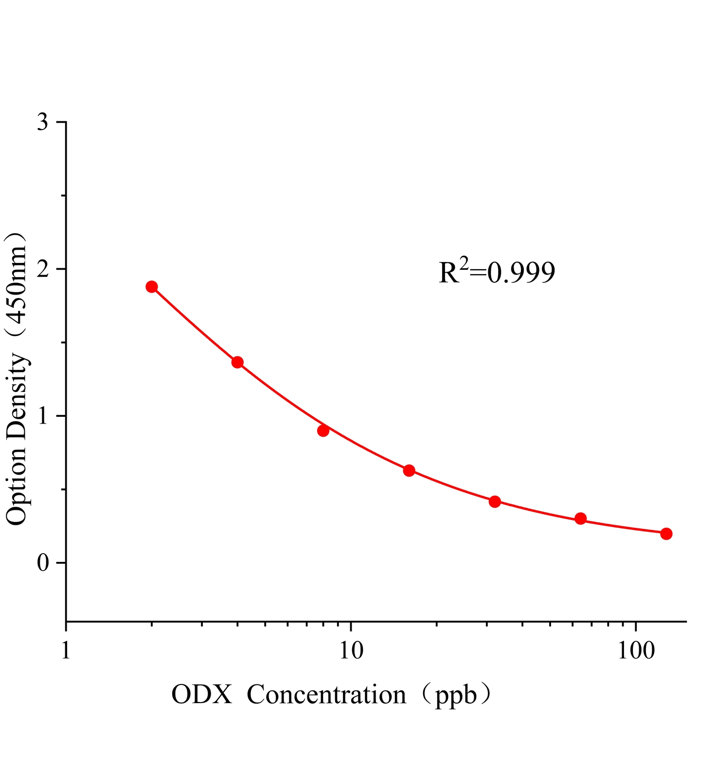 恶霜灵(ODX)ELISA试剂盒主图