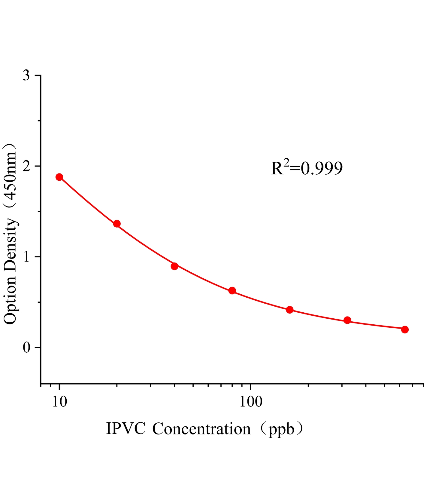 缬霉威(IPVC)ELISA试剂盒主图