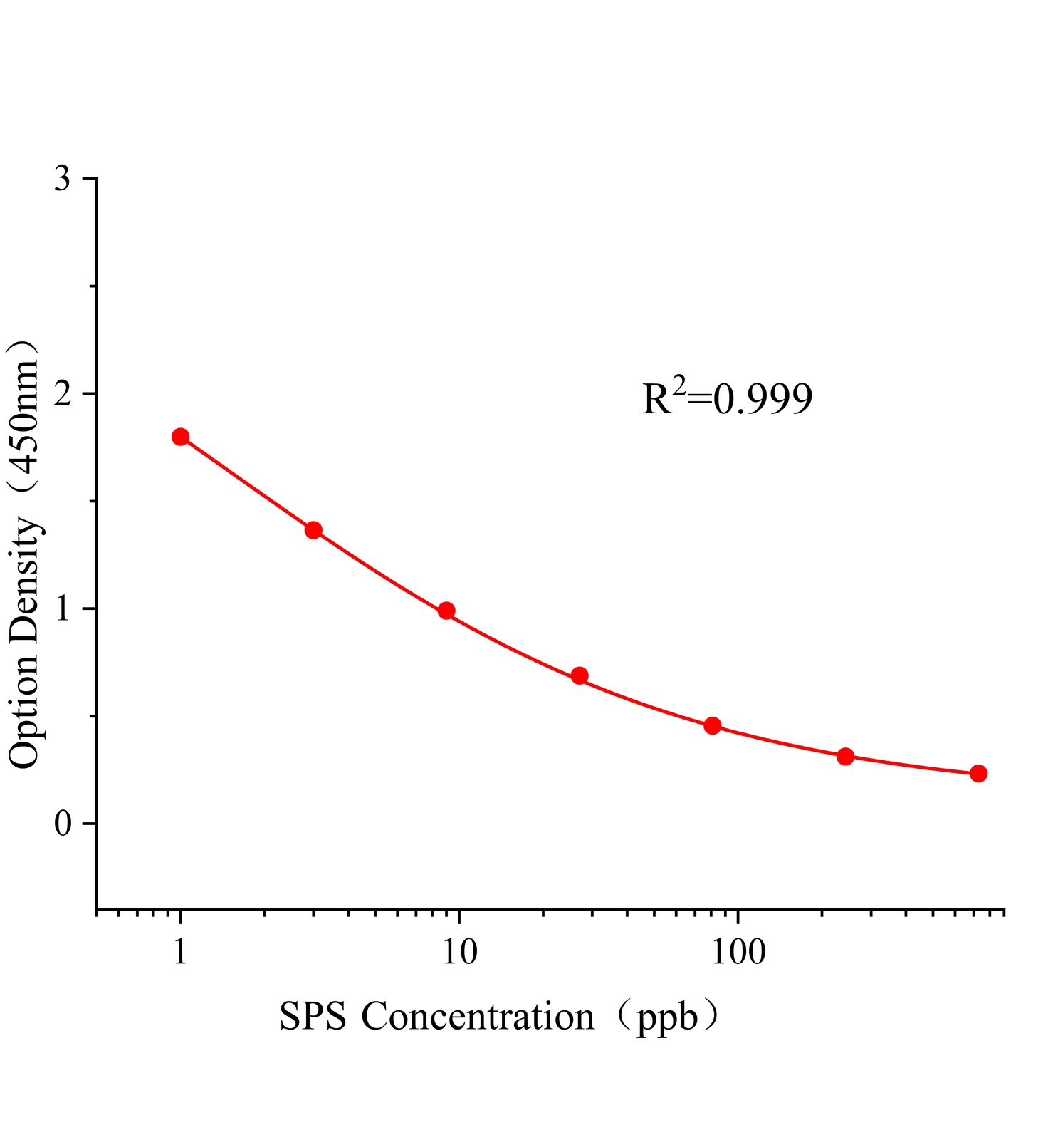 多杀菌素(SPS)ELISA试剂盒主图